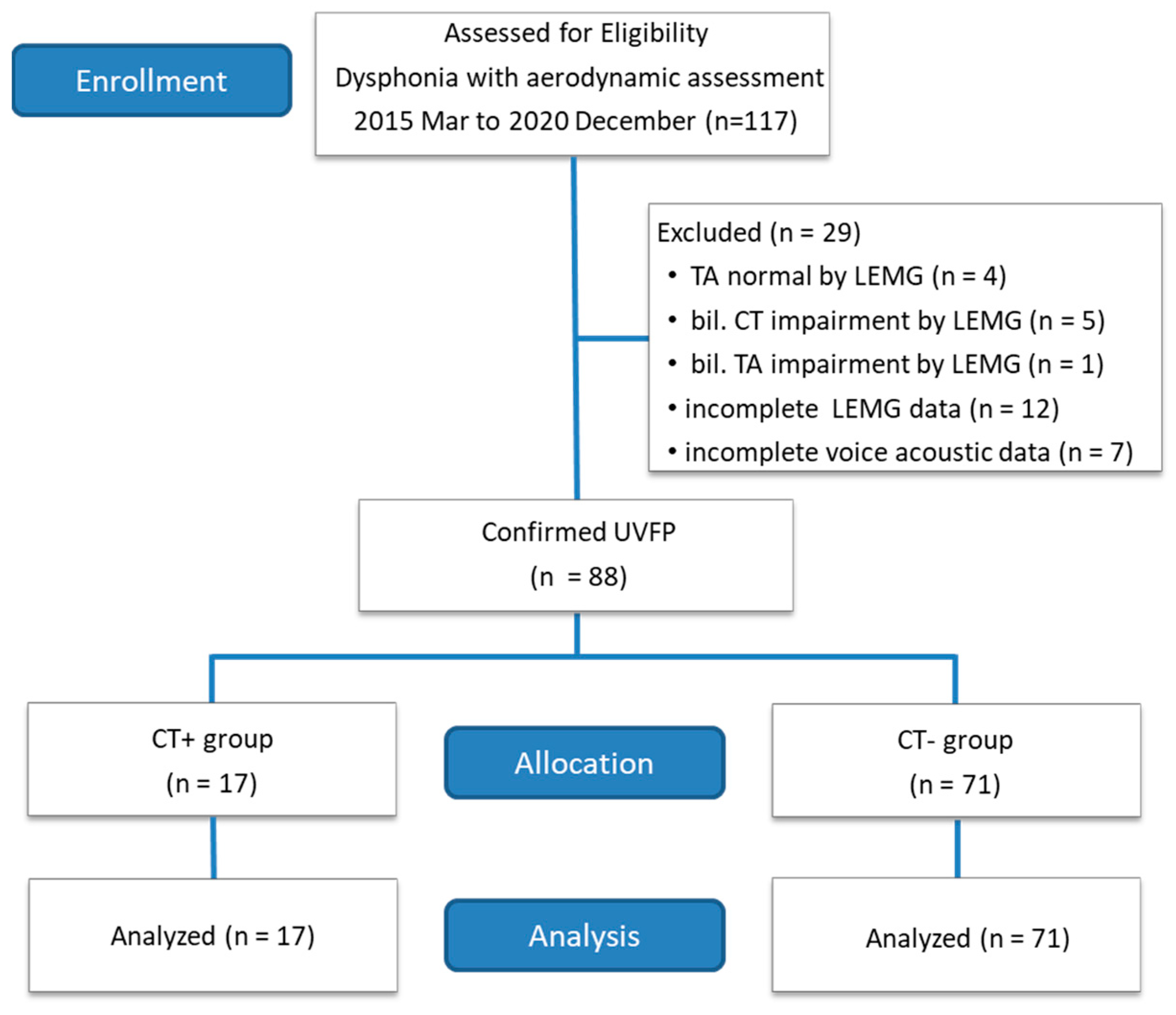 Jcm 11 06442 g002 Jcm 11 06442 g002
