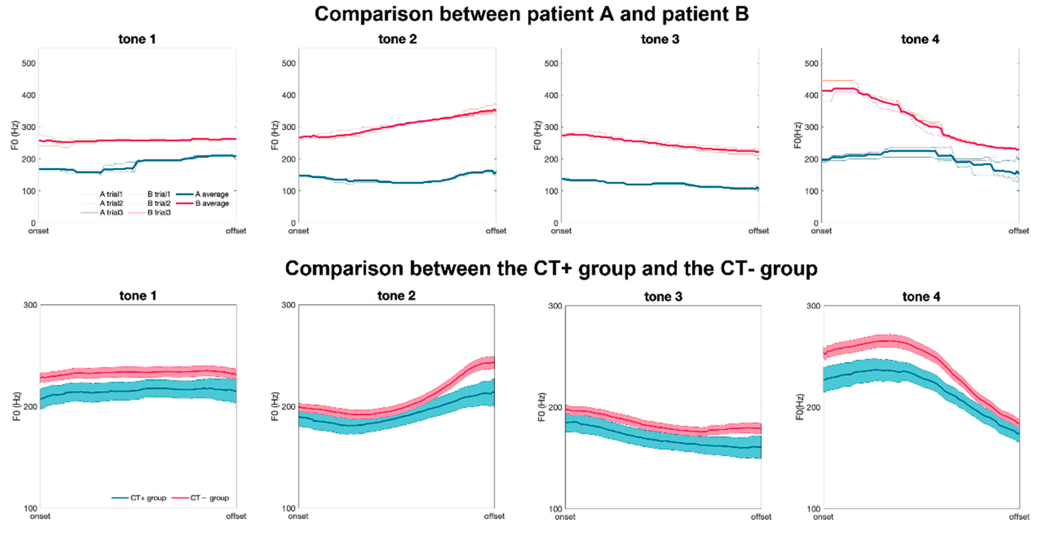 Jcm 11 06442 g003 Jcm 11 06442 g003