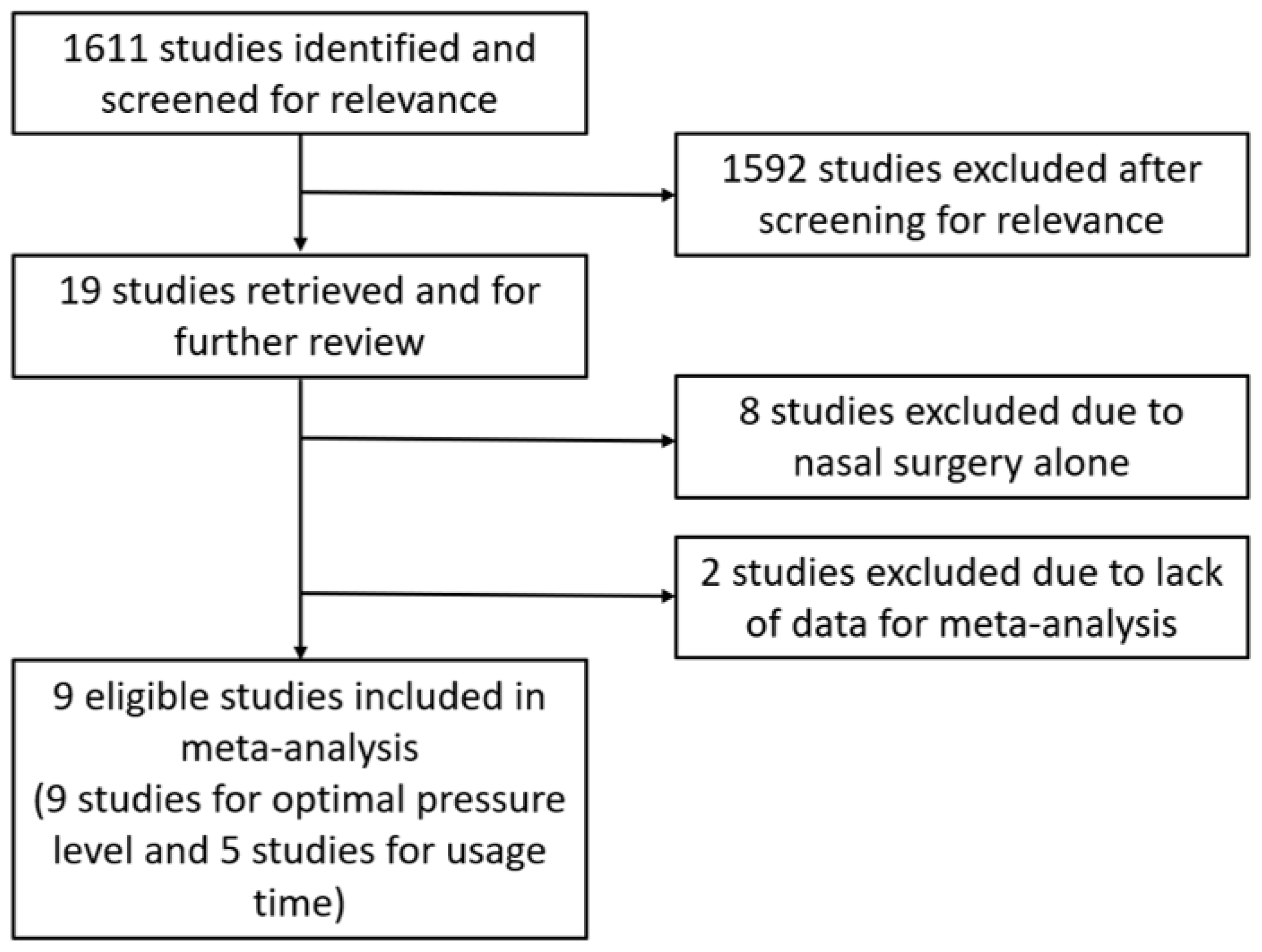 Jcm 11 06443 g001 Jcm 11 06443 g001