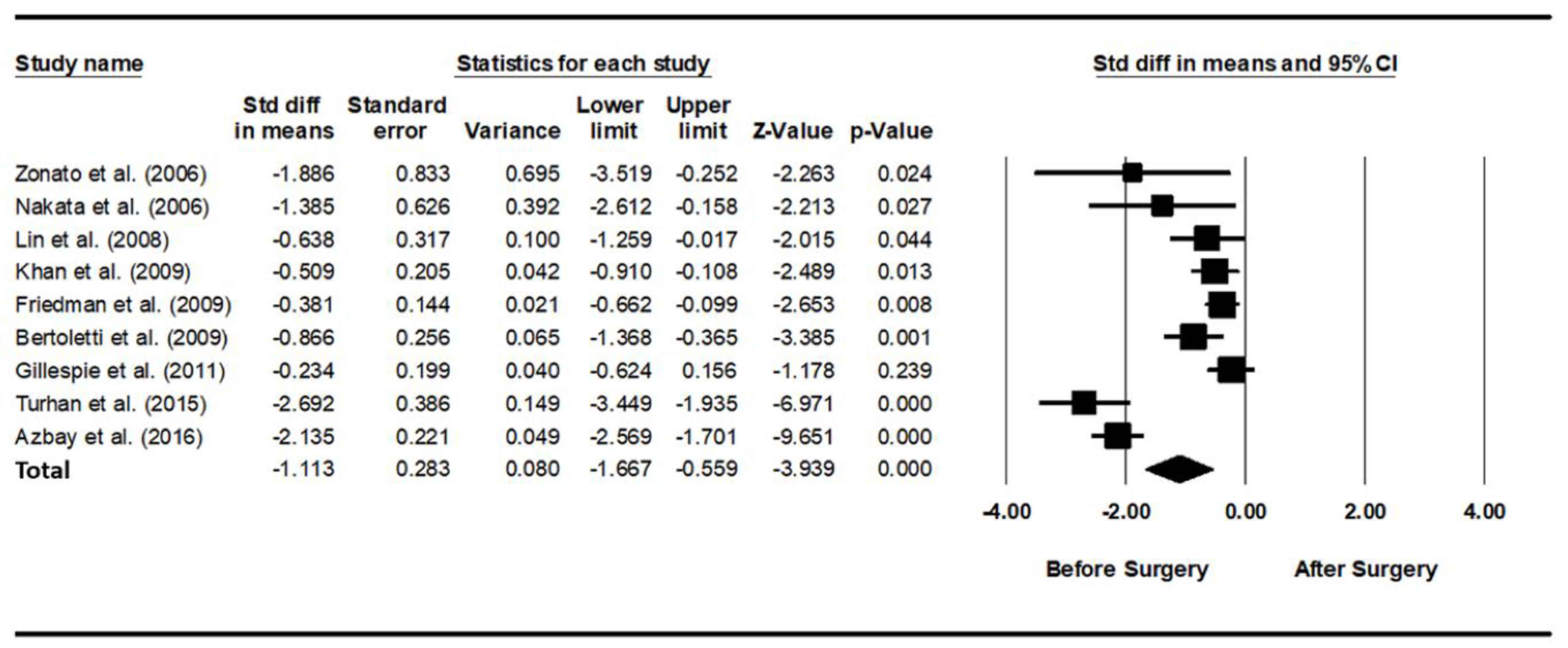 Jcm 11 06443 g002 Jcm 11 06443 g002