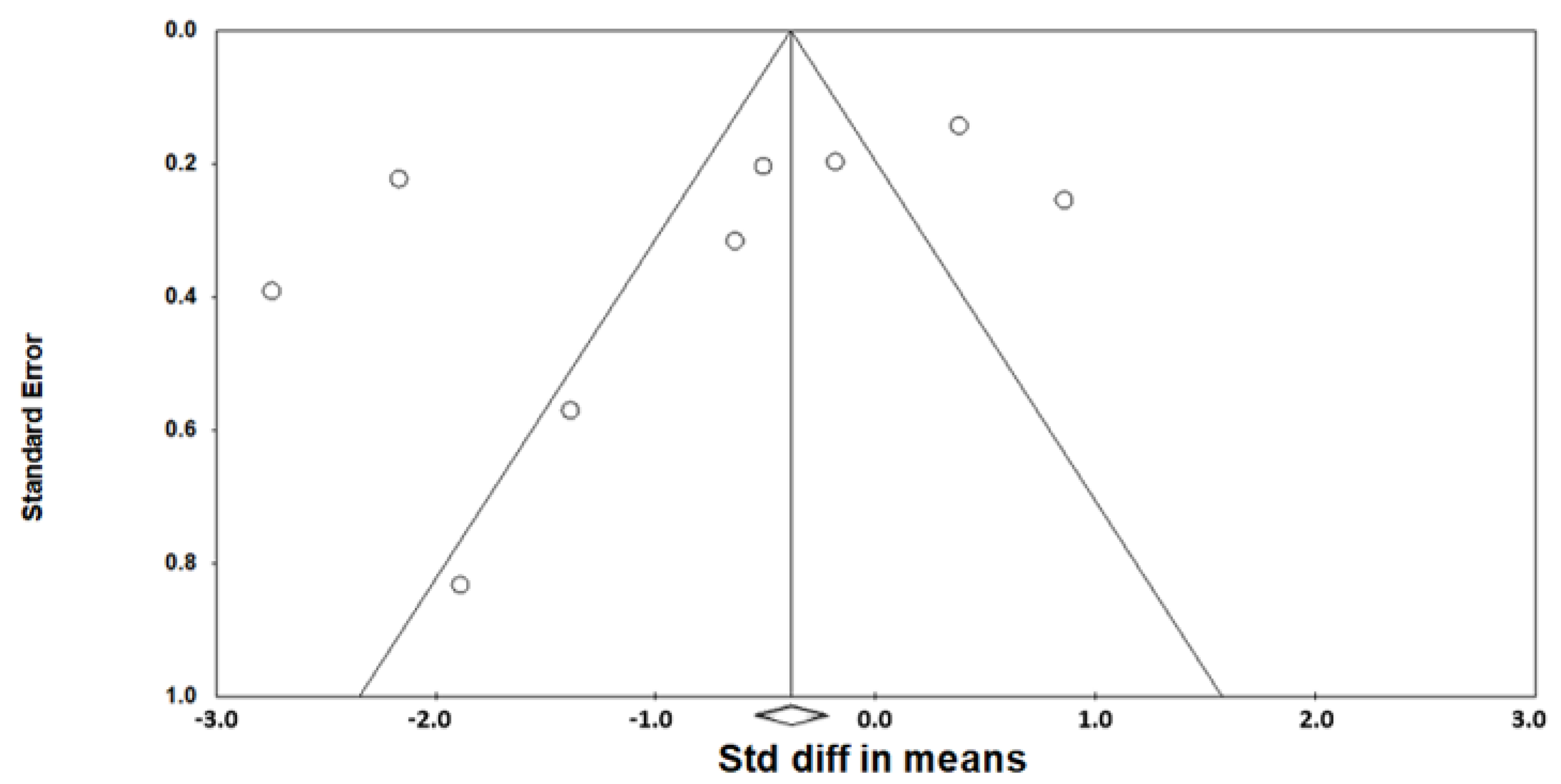 Jcm 11 06443 g003 Jcm 11 06443 g003