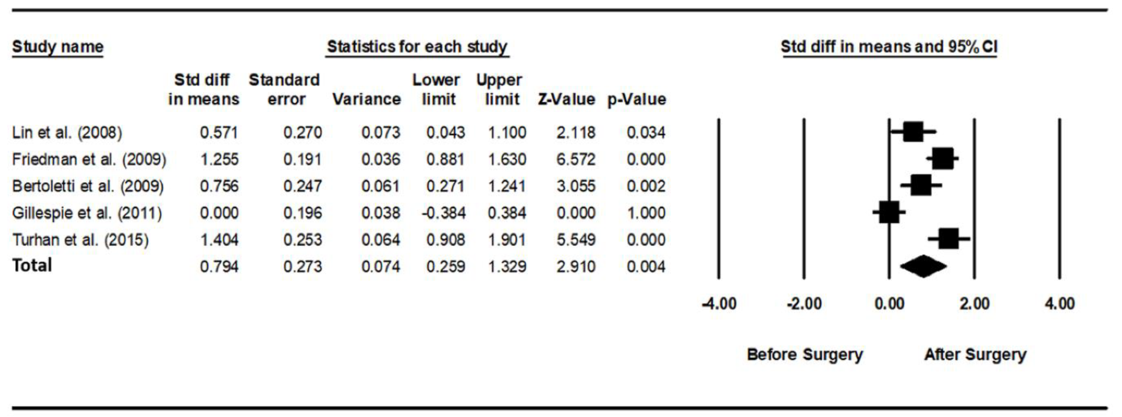 Jcm 11 06443 g004 Jcm 11 06443 g004