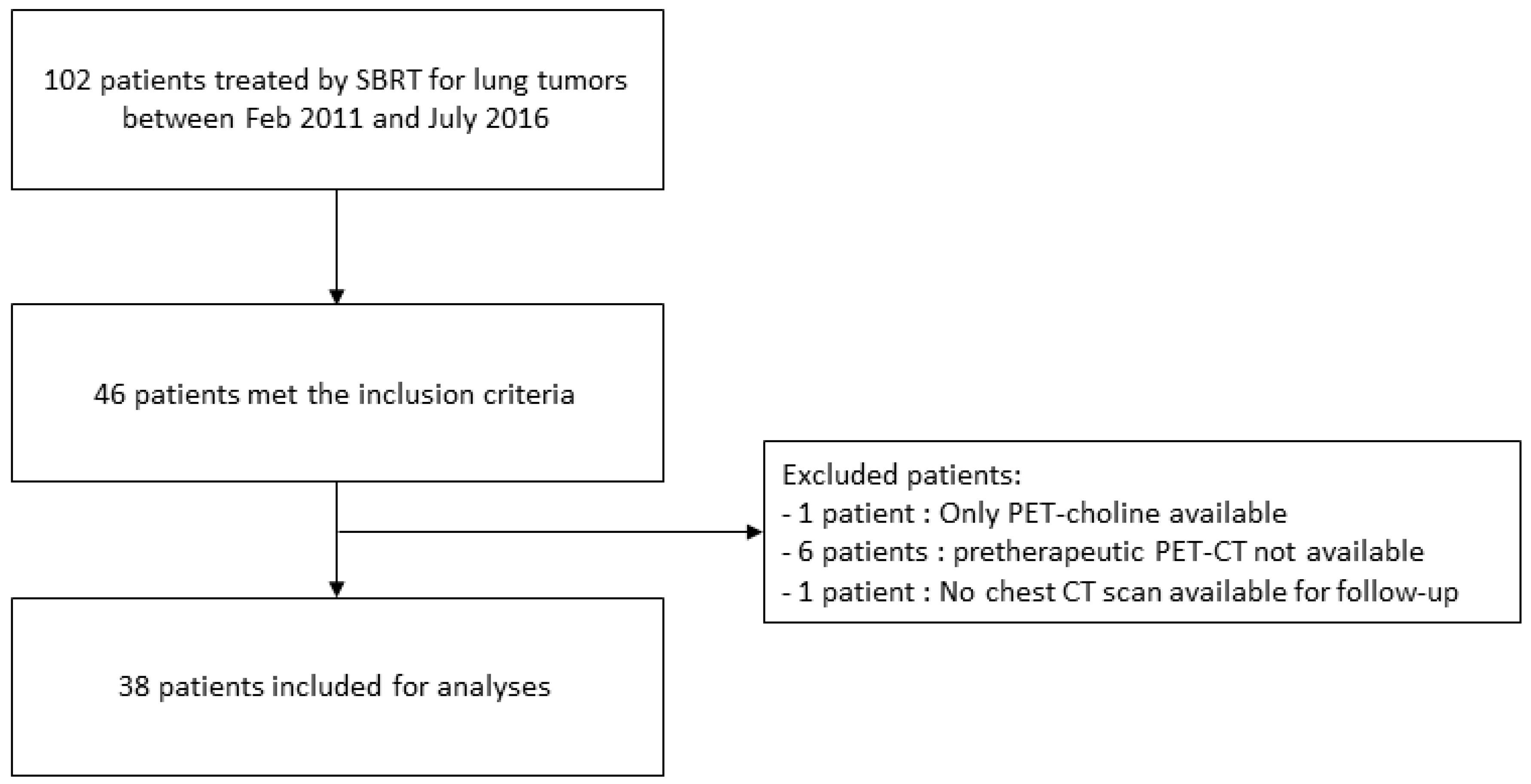 Jcm 11 06445 g001 Jcm 11 06445 g001
