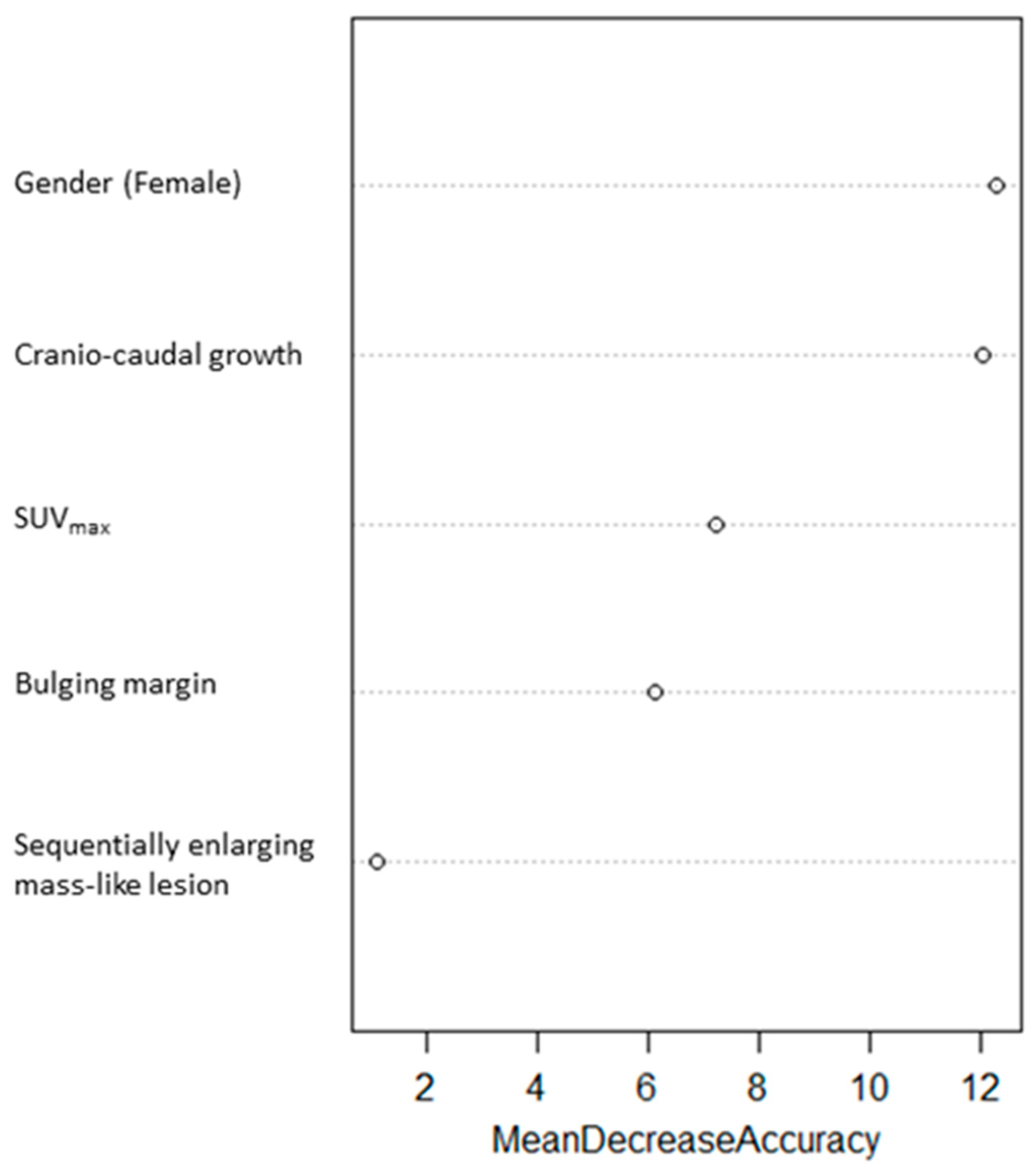 Jcm 11 06445 g004 Jcm 11 06445 g004