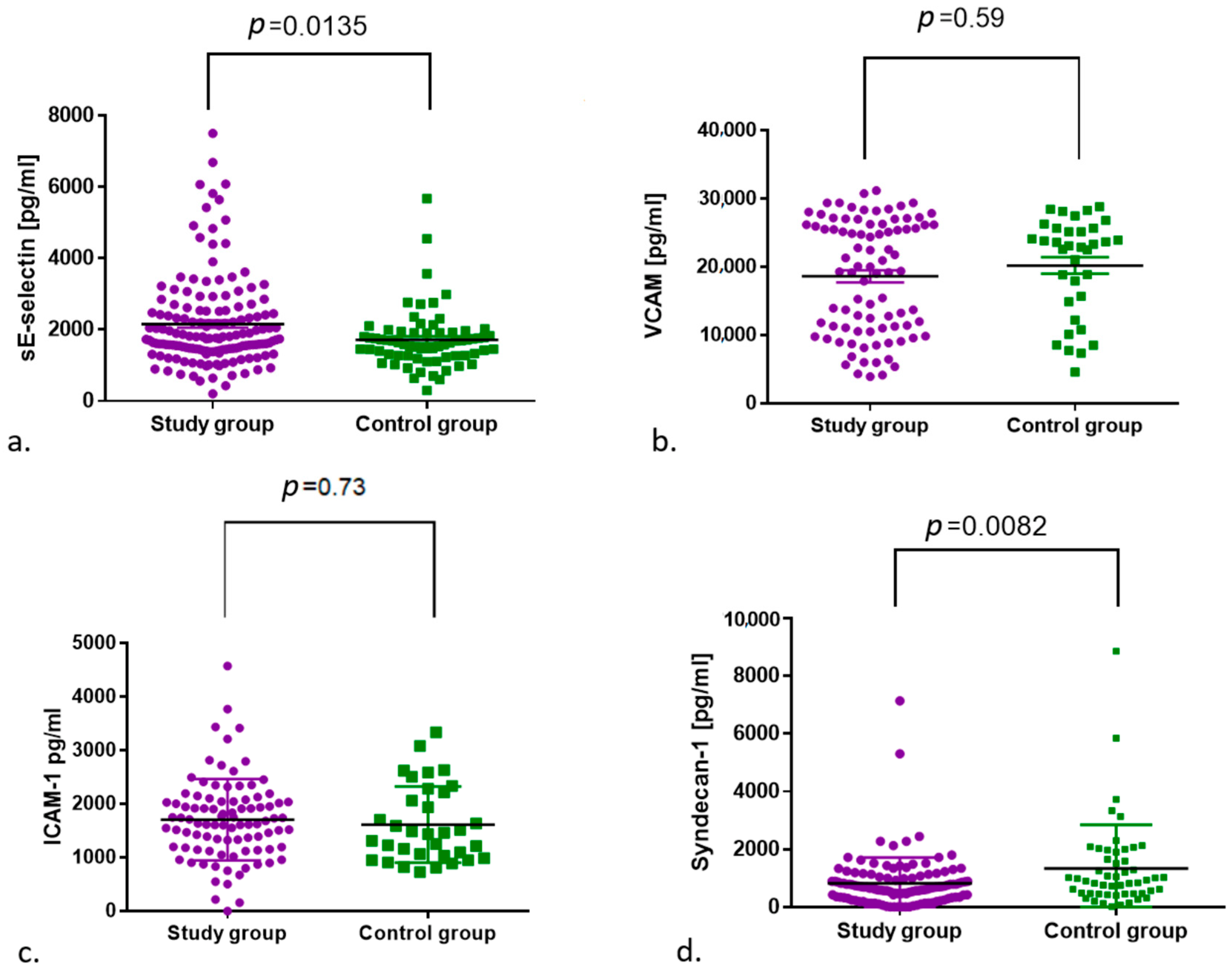 Jcm 11 06461 g002 Jcm 11 06461 g002
