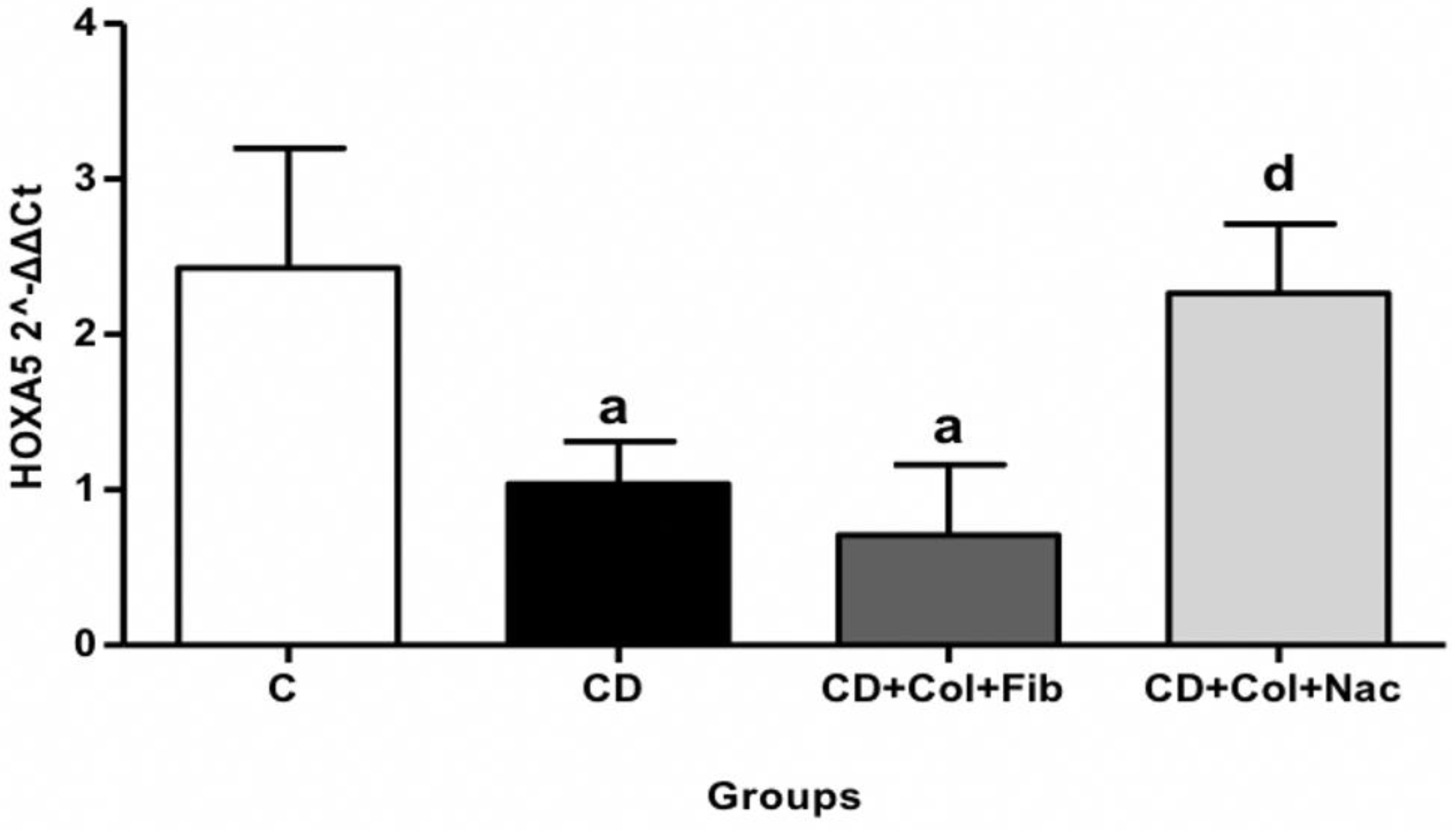 Jcm 11 06465 g005 Jcm 11 06465 g005