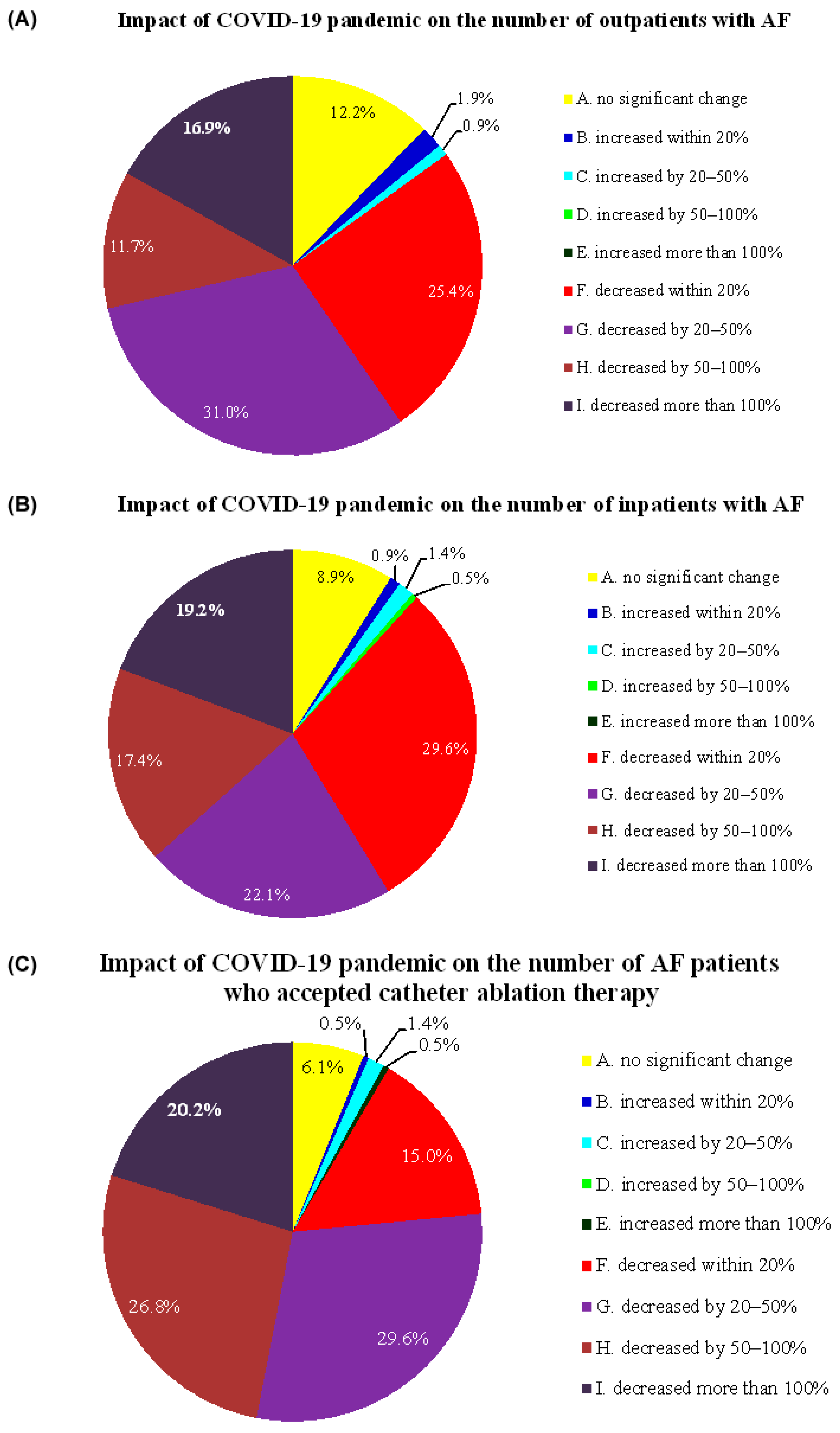Jcm 11 06469 g001 Jcm 11 06469 g001