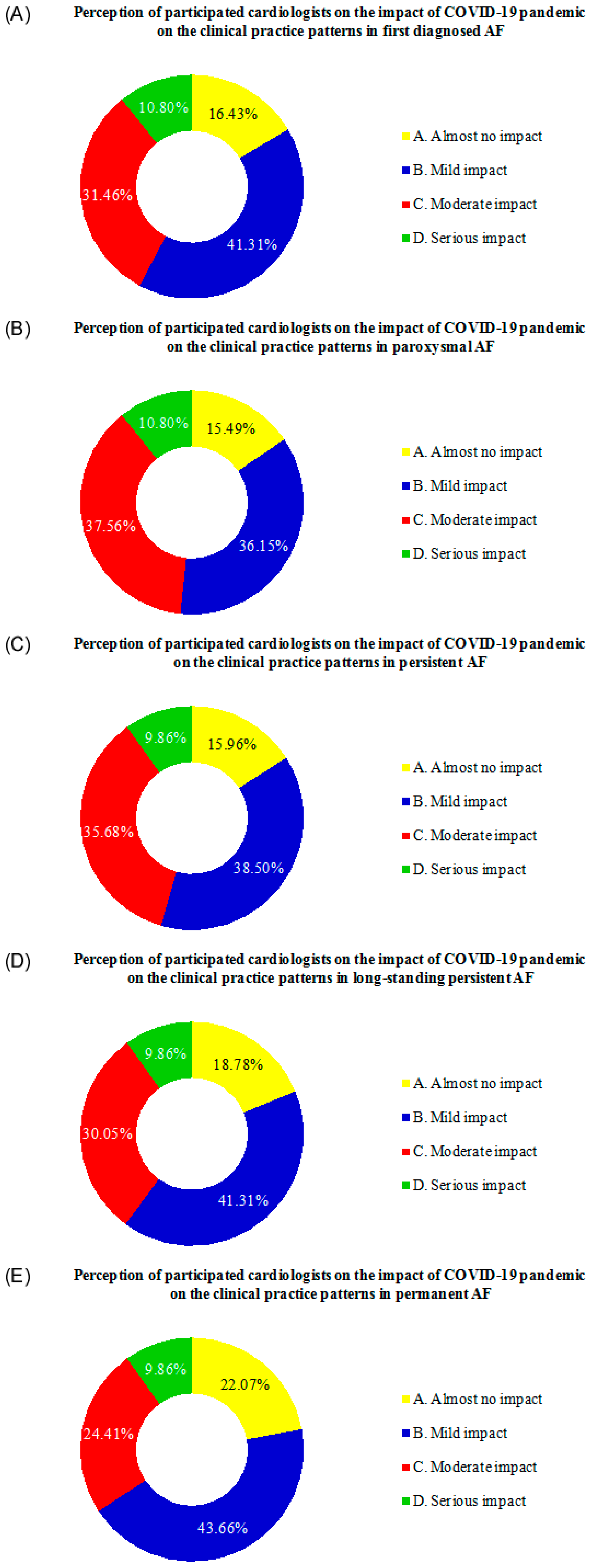 Jcm 11 06469 g002 Jcm 11 06469 g002