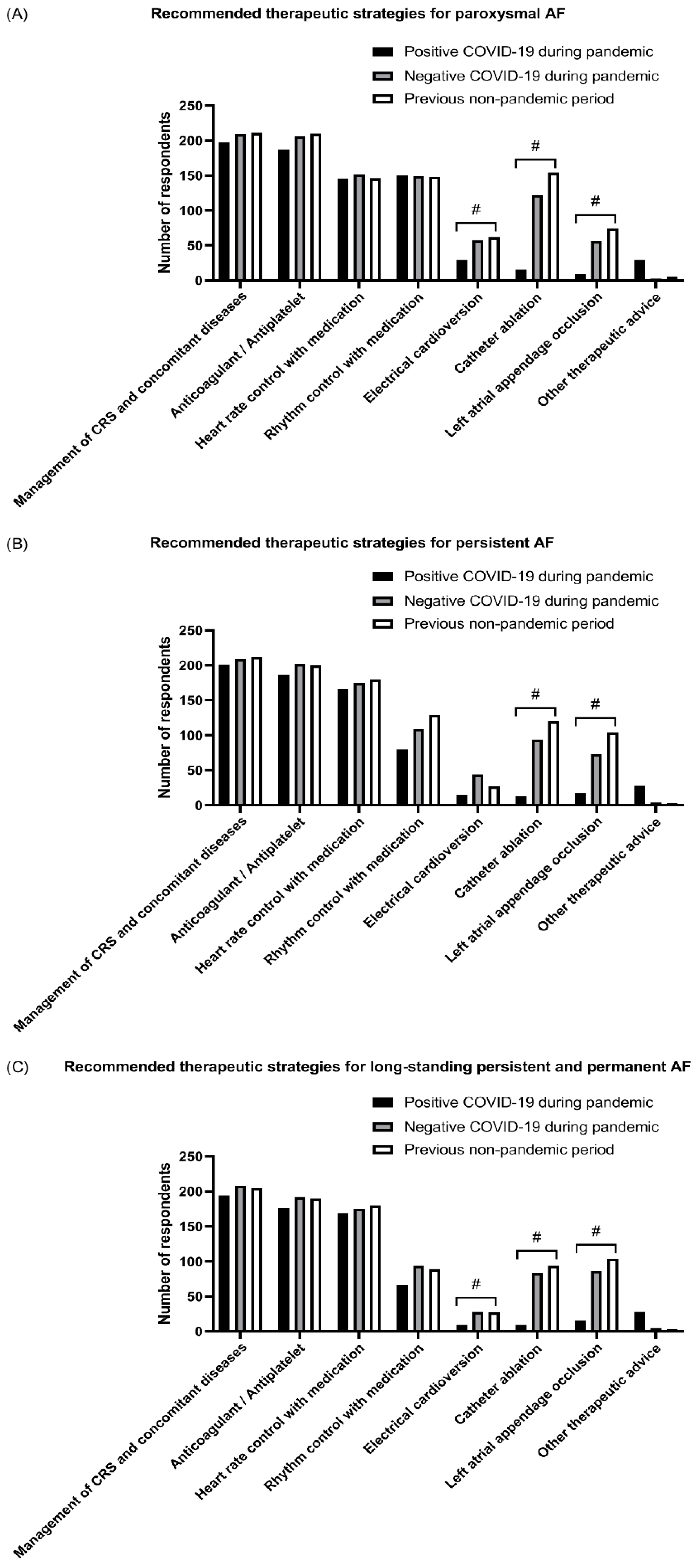 Jcm 11 06469 g003 Jcm 11 06469 g003