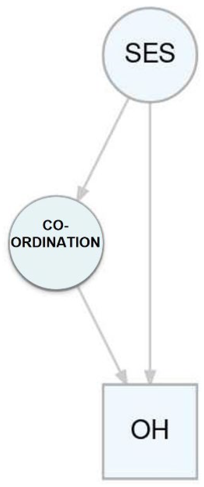 Jcm 11 06472 g005 Jcm 11 06472 g005