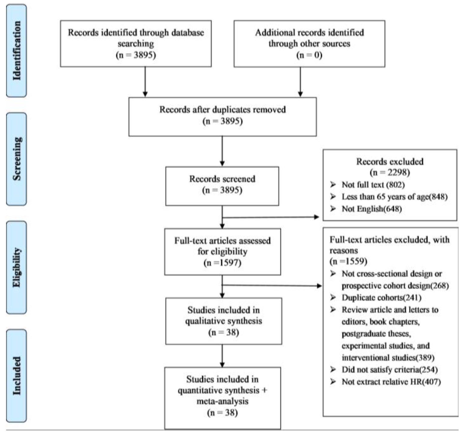 Jcm 11 06474 g001 Jcm 11 06474 g001