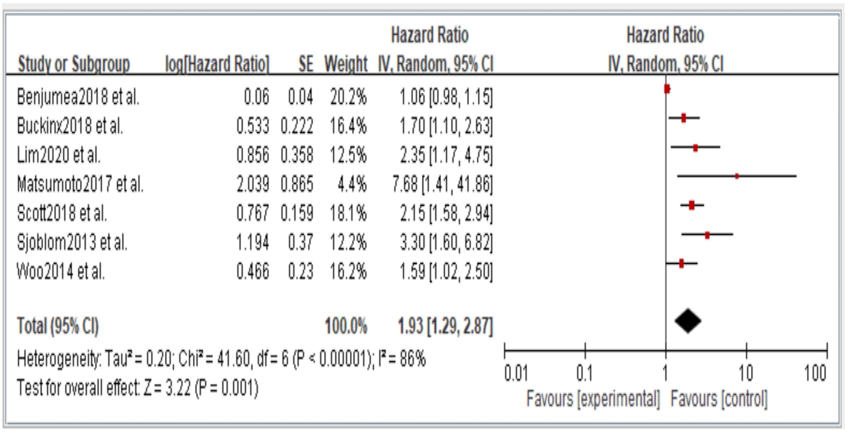 Jcm 11 06474 g002 Jcm 11 06474 g002