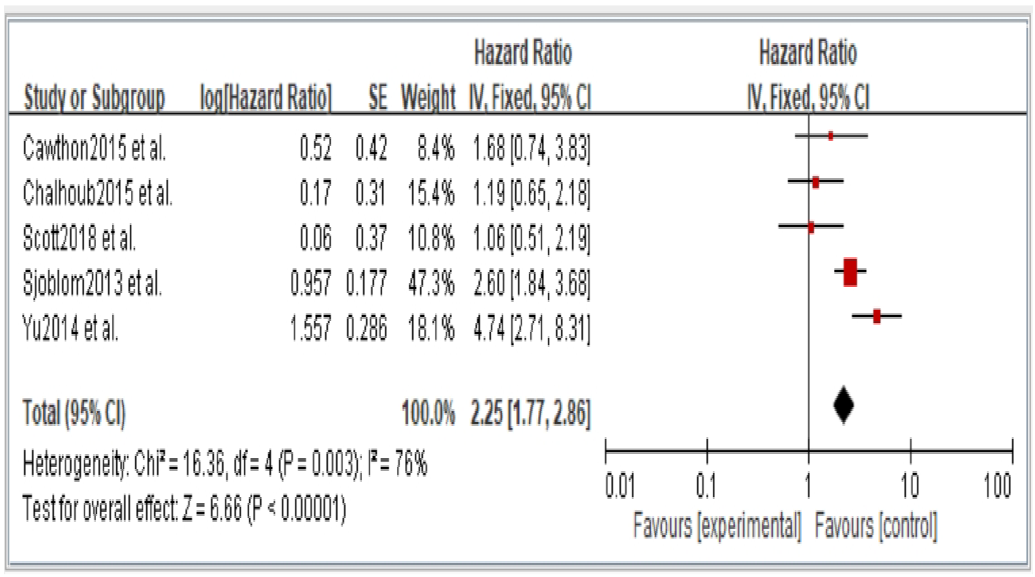 Jcm 11 06474 g003 Jcm 11 06474 g003