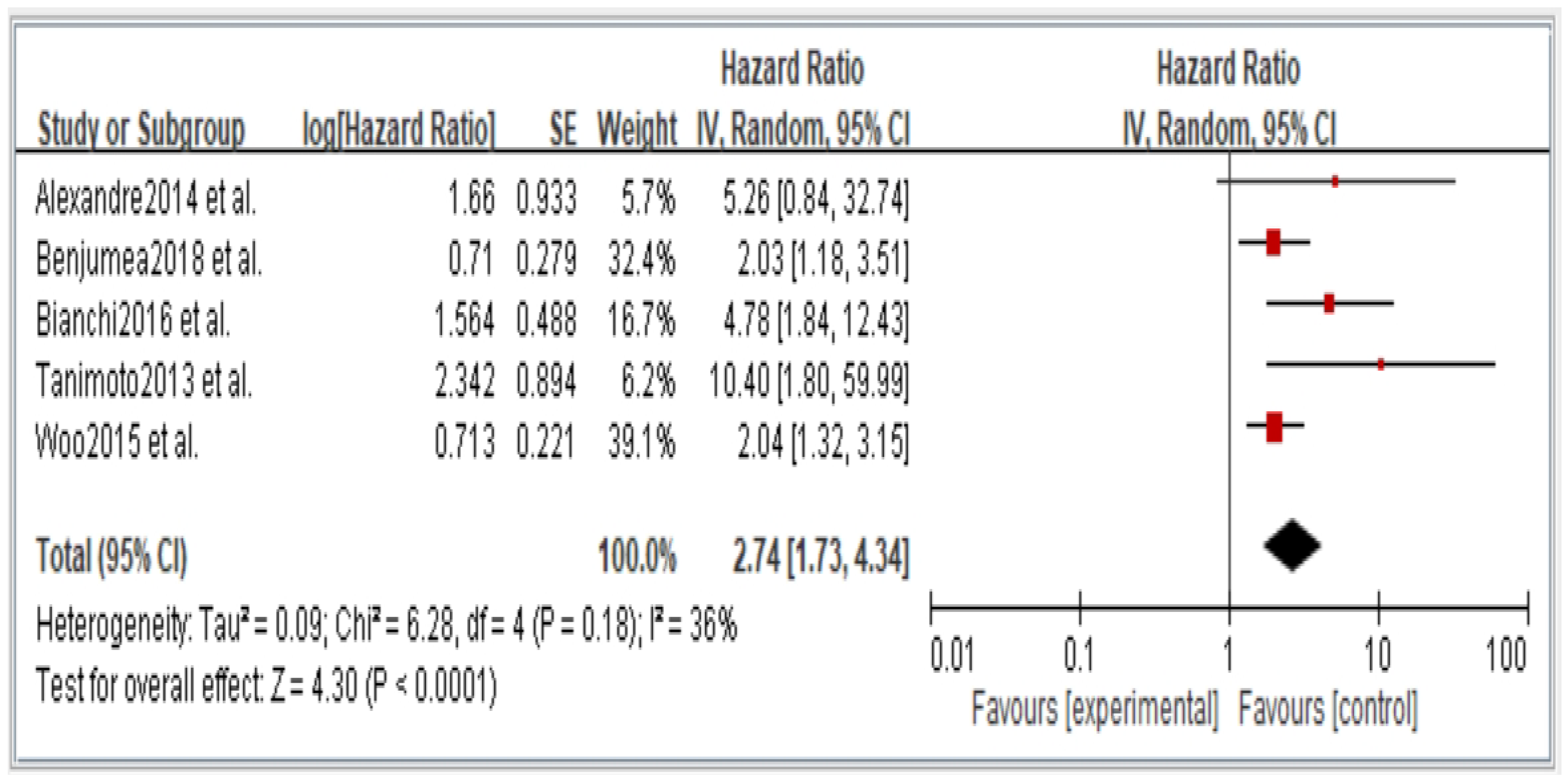 Jcm 11 06474 g005 Jcm 11 06474 g005