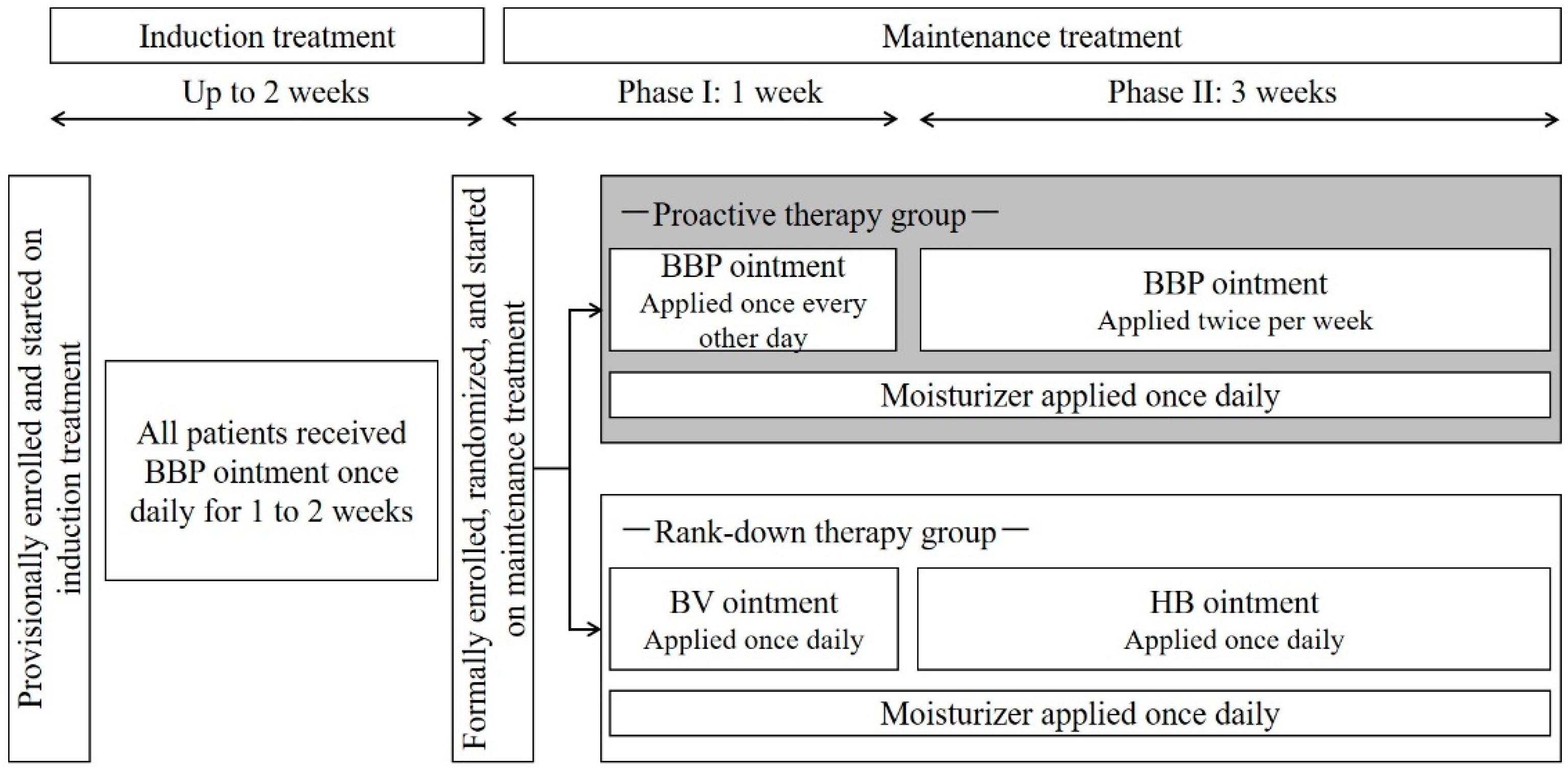 Jcm 11 06477 g001 Jcm 11 06477 g001