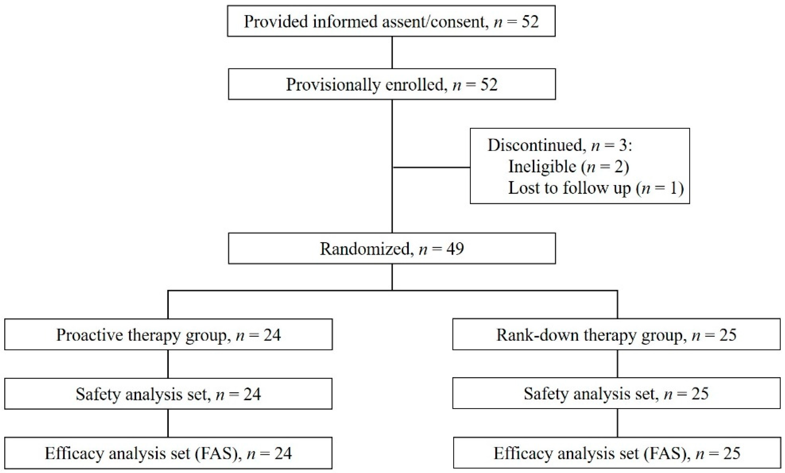 Jcm 11 06477 g002 Jcm 11 06477 g002