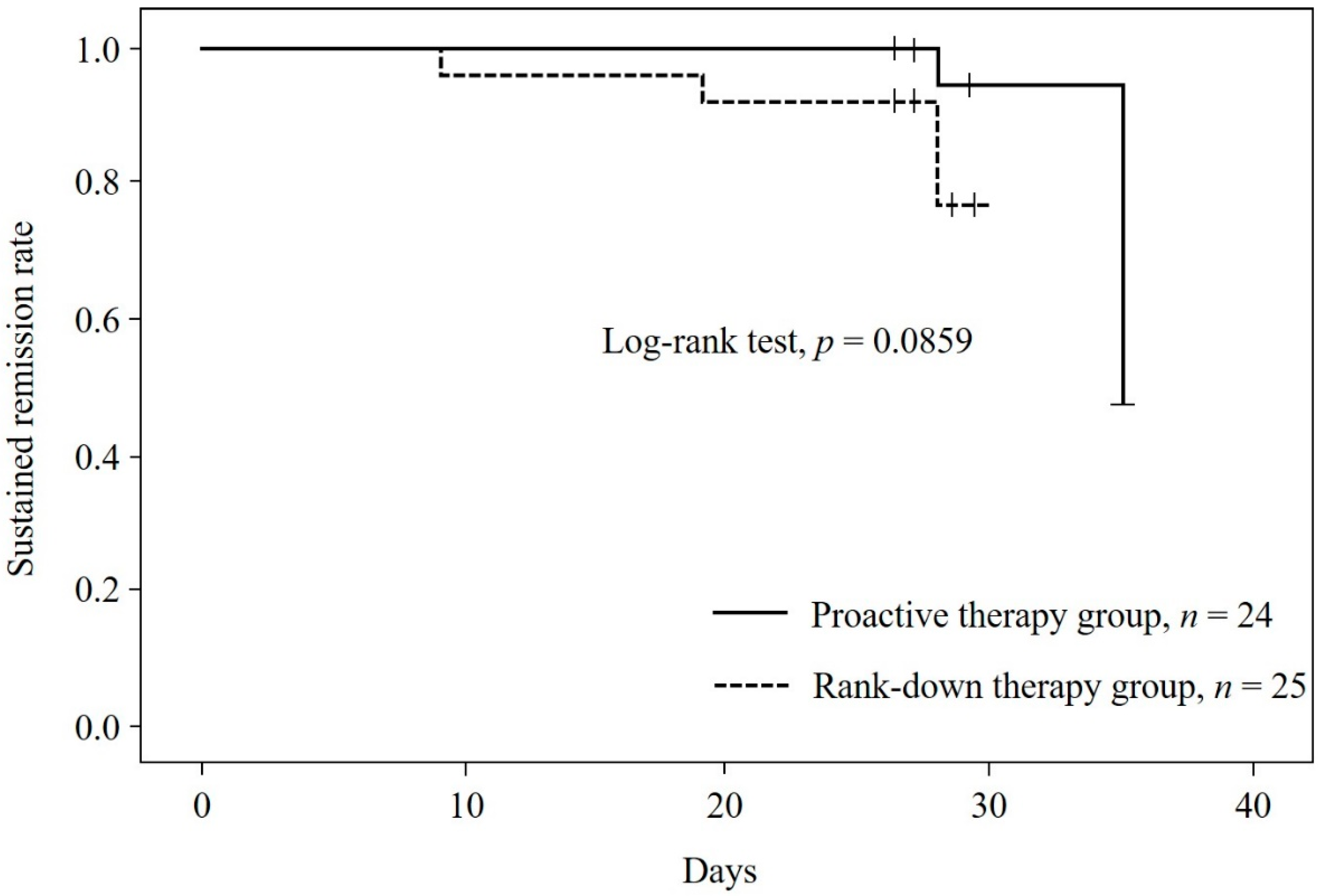 Jcm 11 06477 g003 Jcm 11 06477 g003