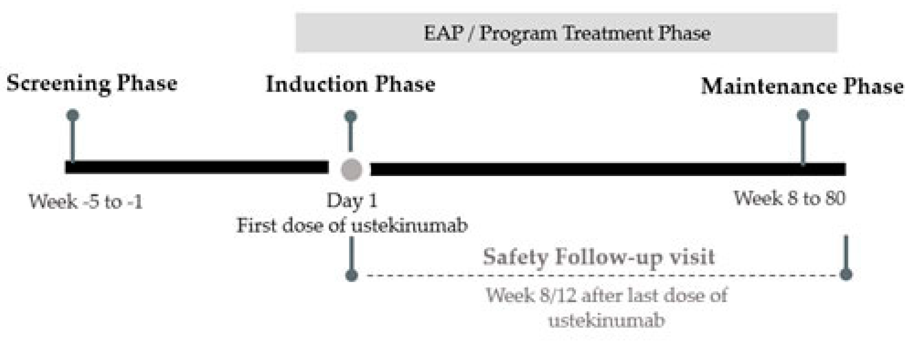 Jcm 11 06481 g001 Jcm 11 06481 g001