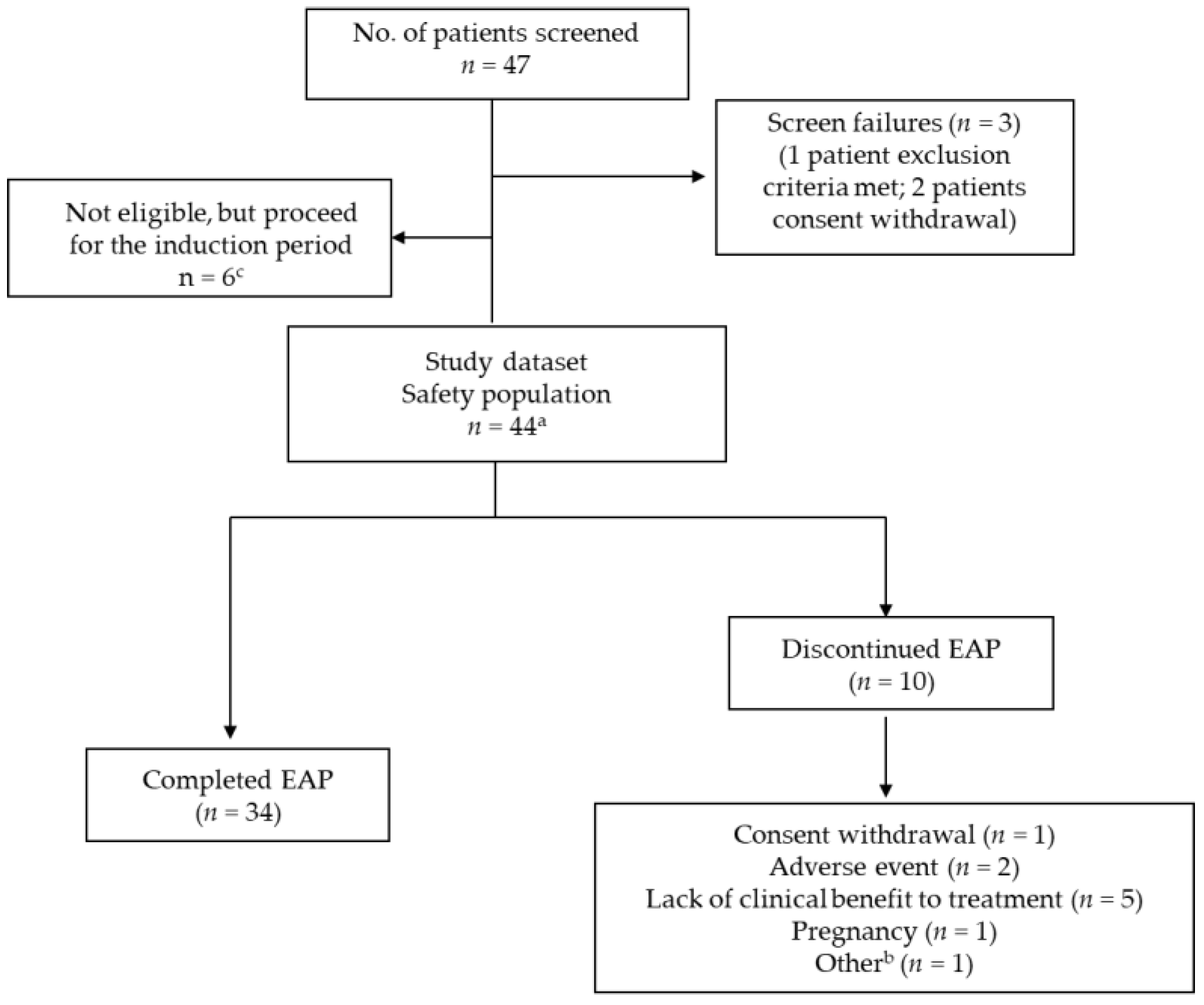 Jcm 11 06481 g002 Jcm 11 06481 g002