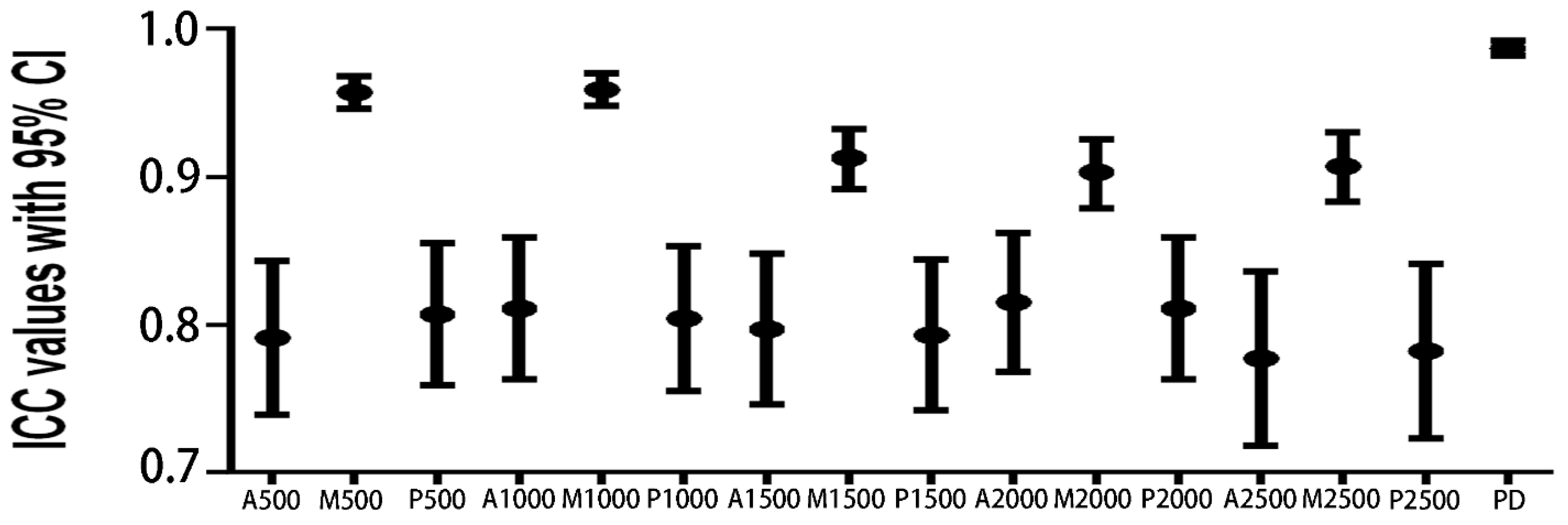 Jcm 11 06484 g004 Jcm 11 06484 g004