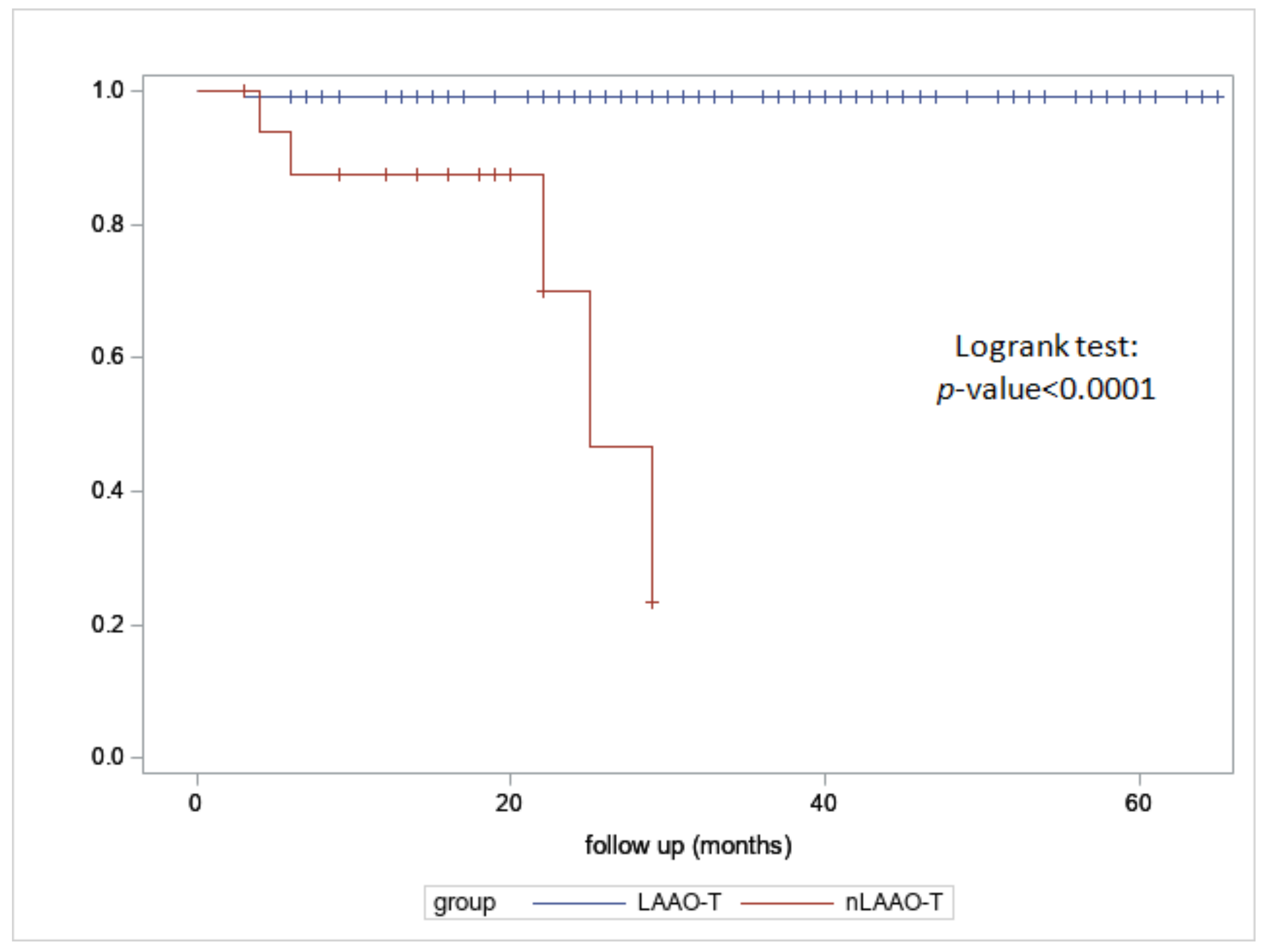 Jcm 11 06492 g005 Jcm 11 06492 g005
