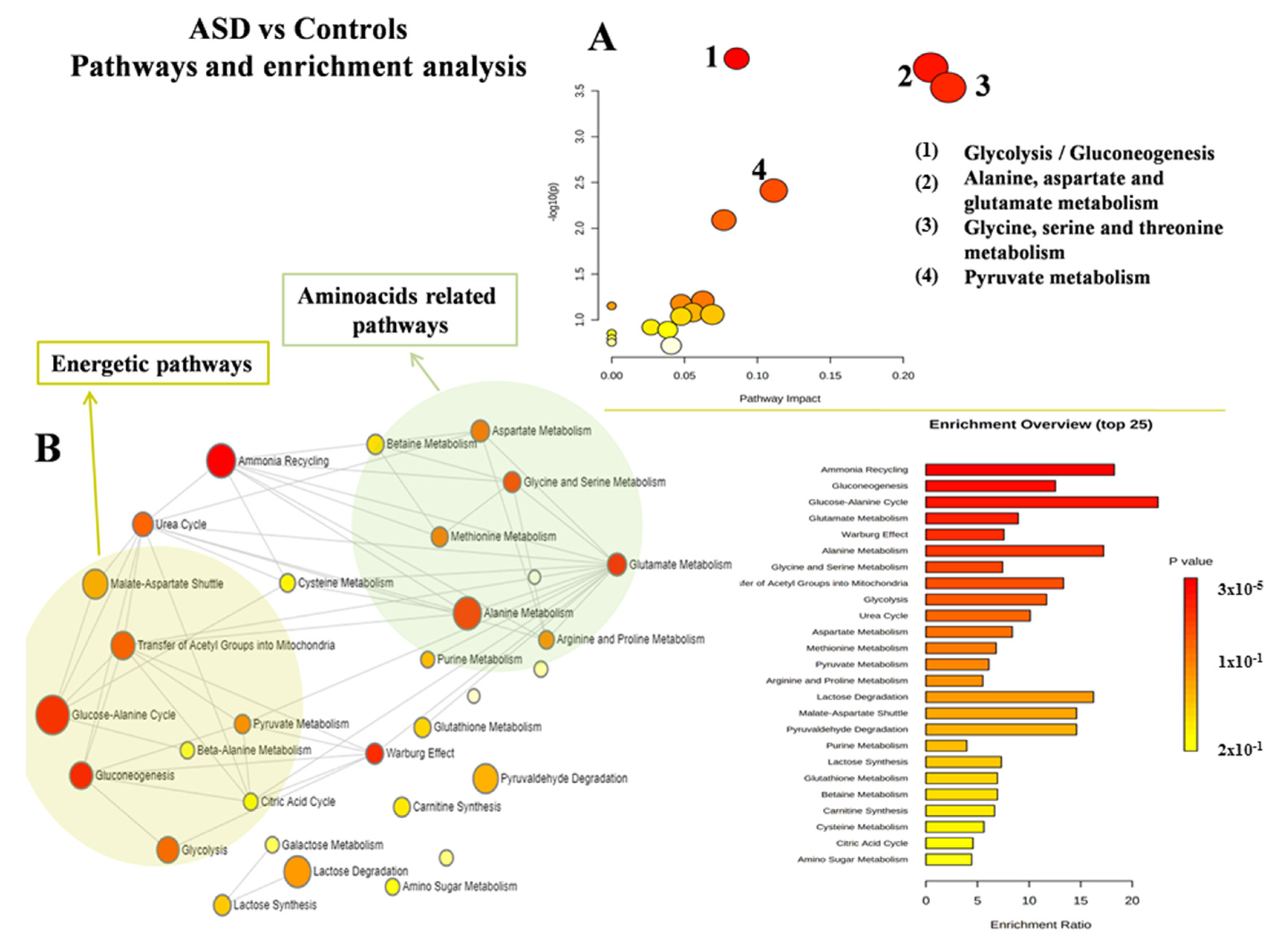 Jcm 11 06493 g003 Jcm 11 06493 g003