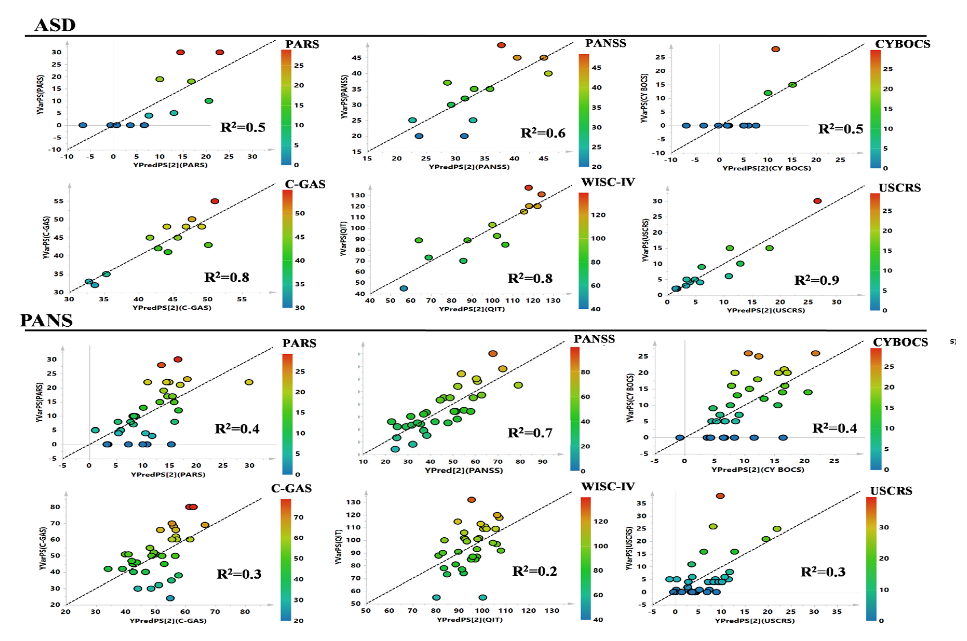 Jcm 11 06493 g005 Jcm 11 06493 g005