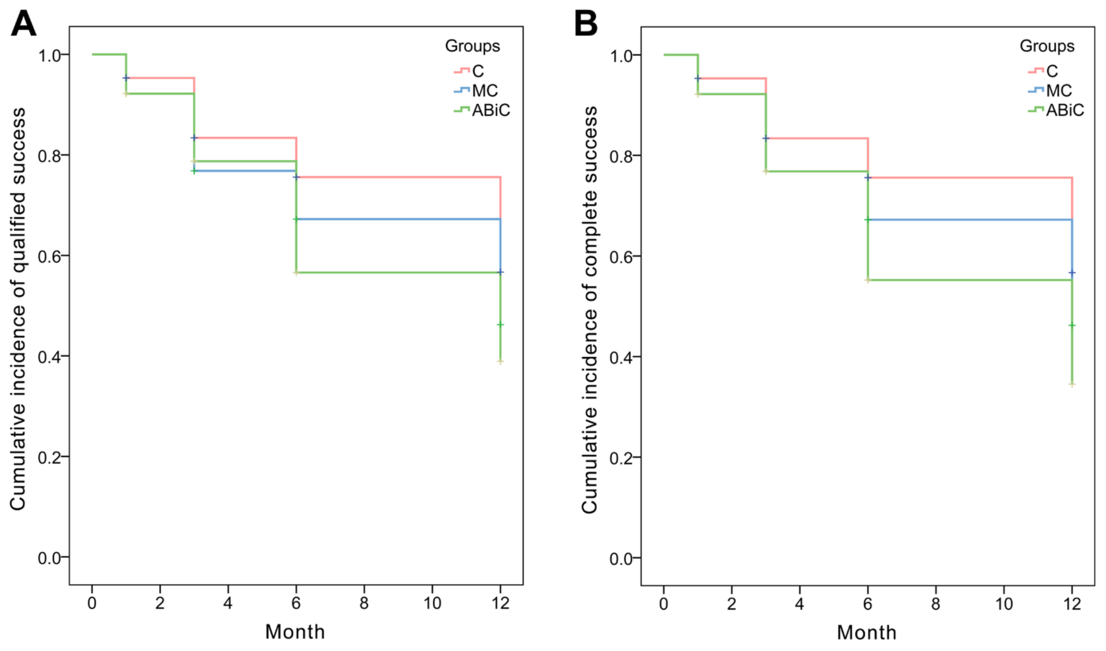 Jcm 11 06501 g002 Jcm 11 06501 g002