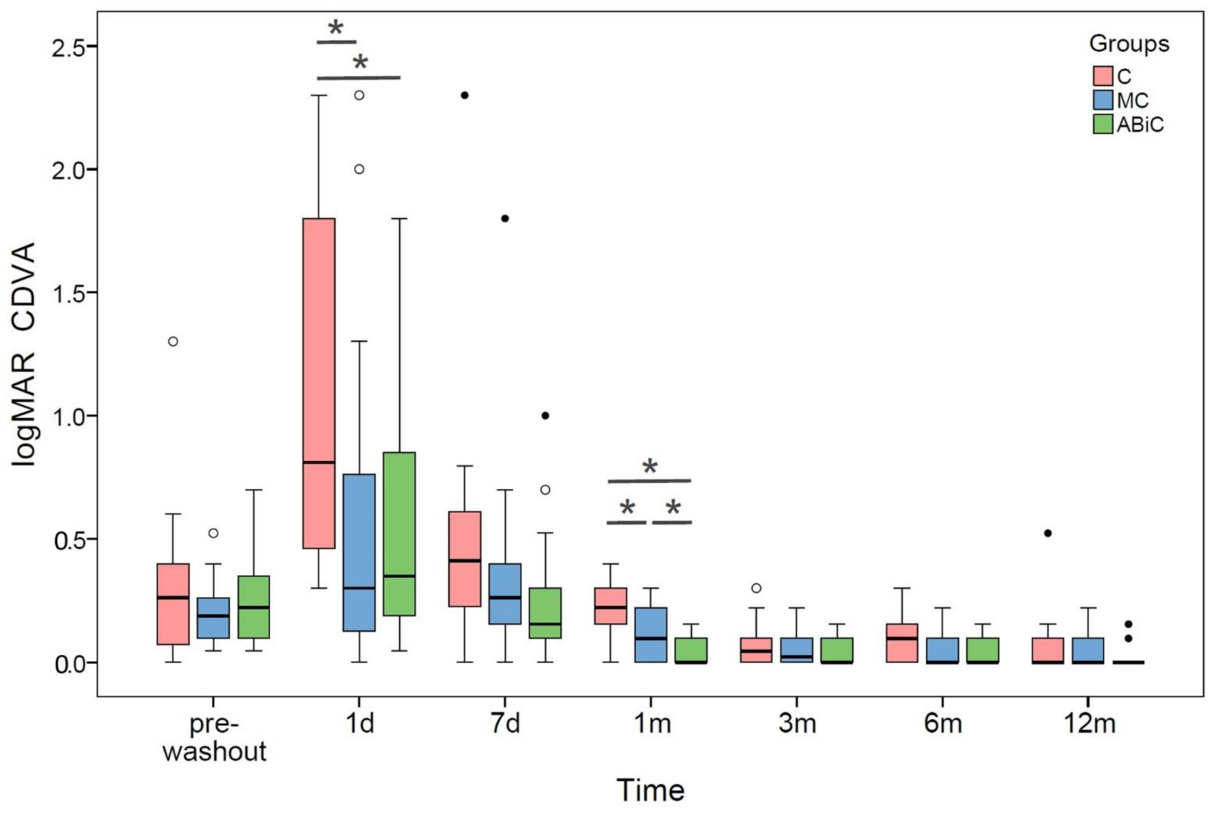 Jcm 11 06501 g003 Jcm 11 06501 g003