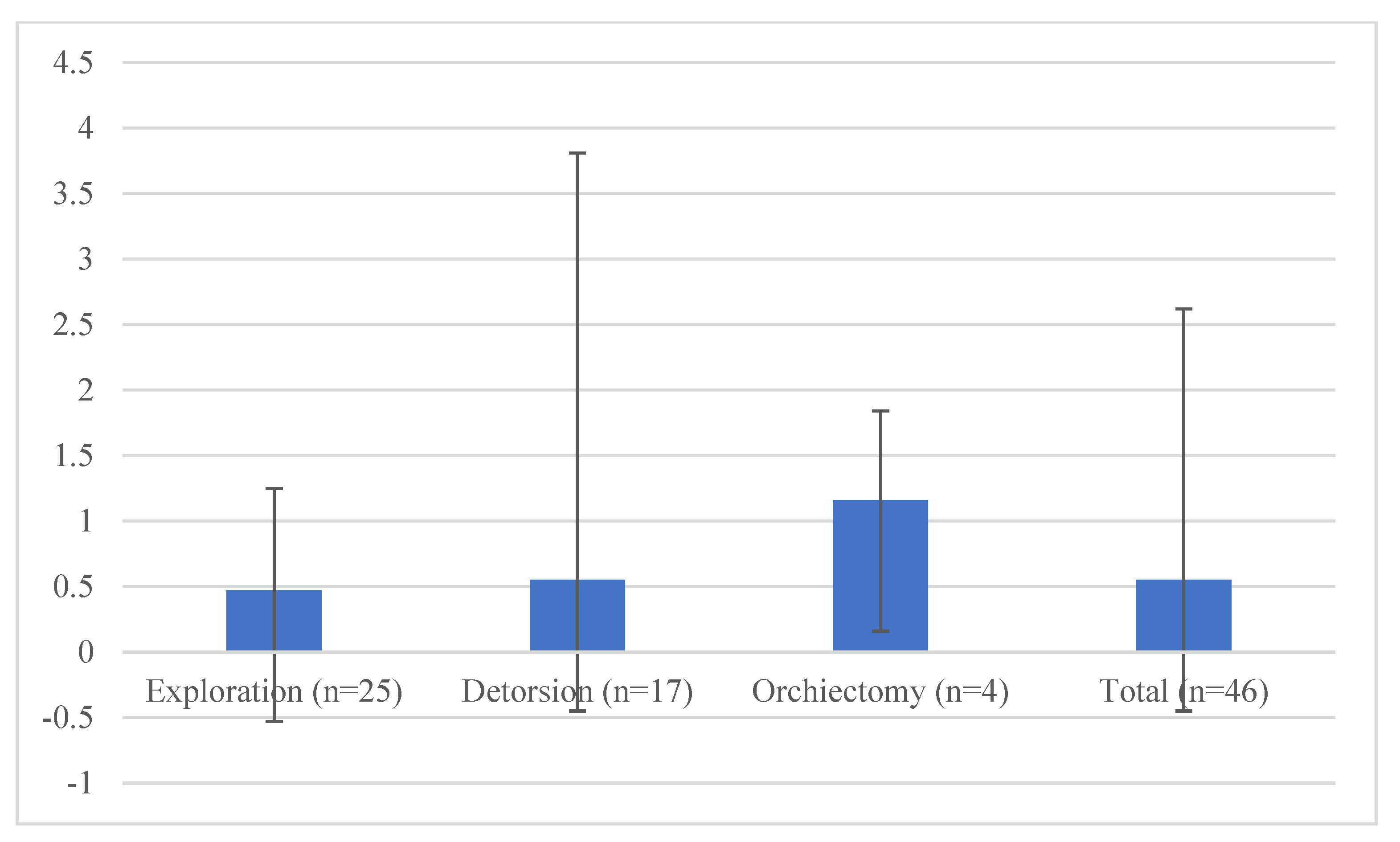 Jcm 11 06507 g002 Jcm 11 06507 g002