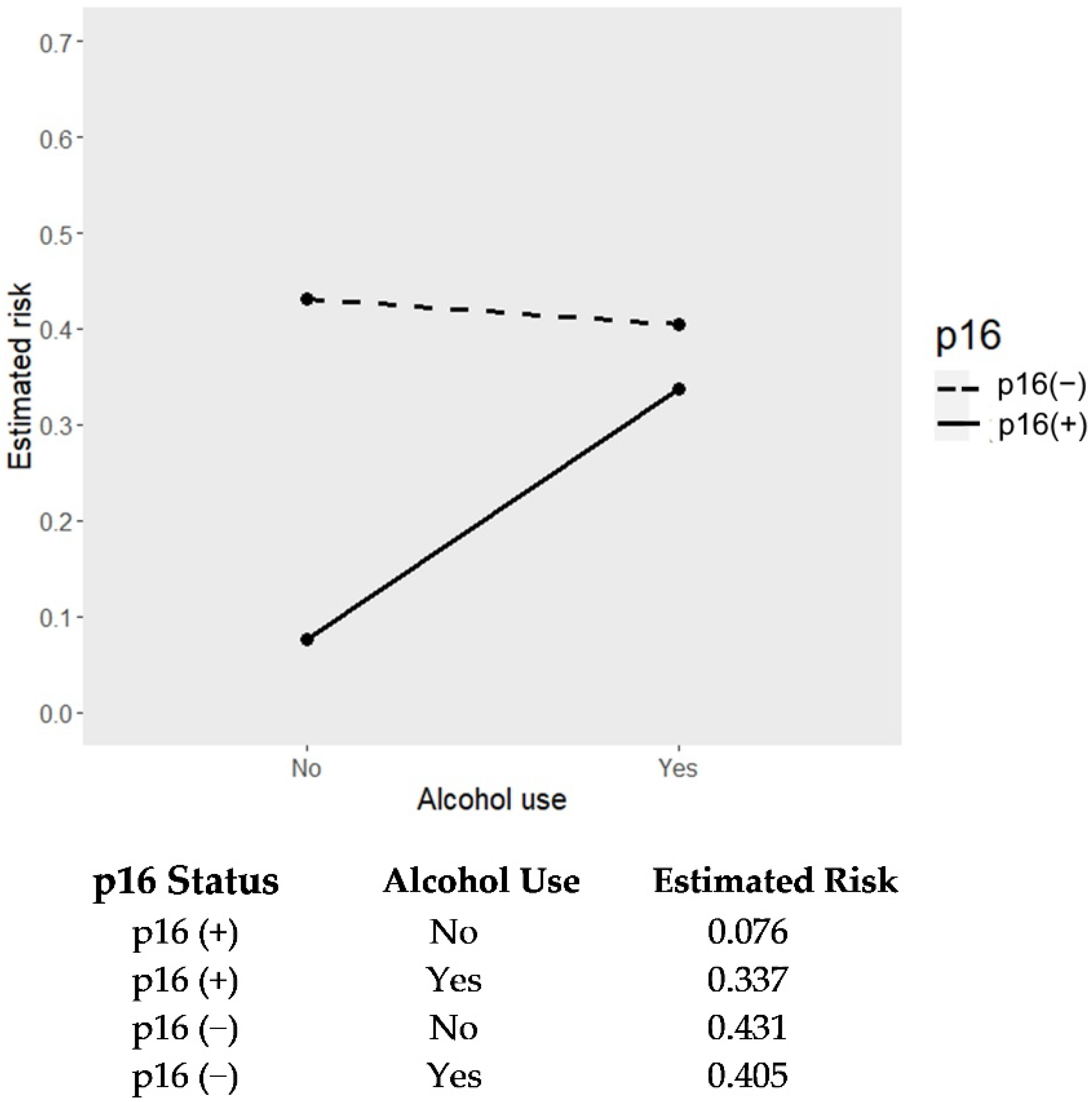 Jcm 11 06510 g002 Jcm 11 06510 g002