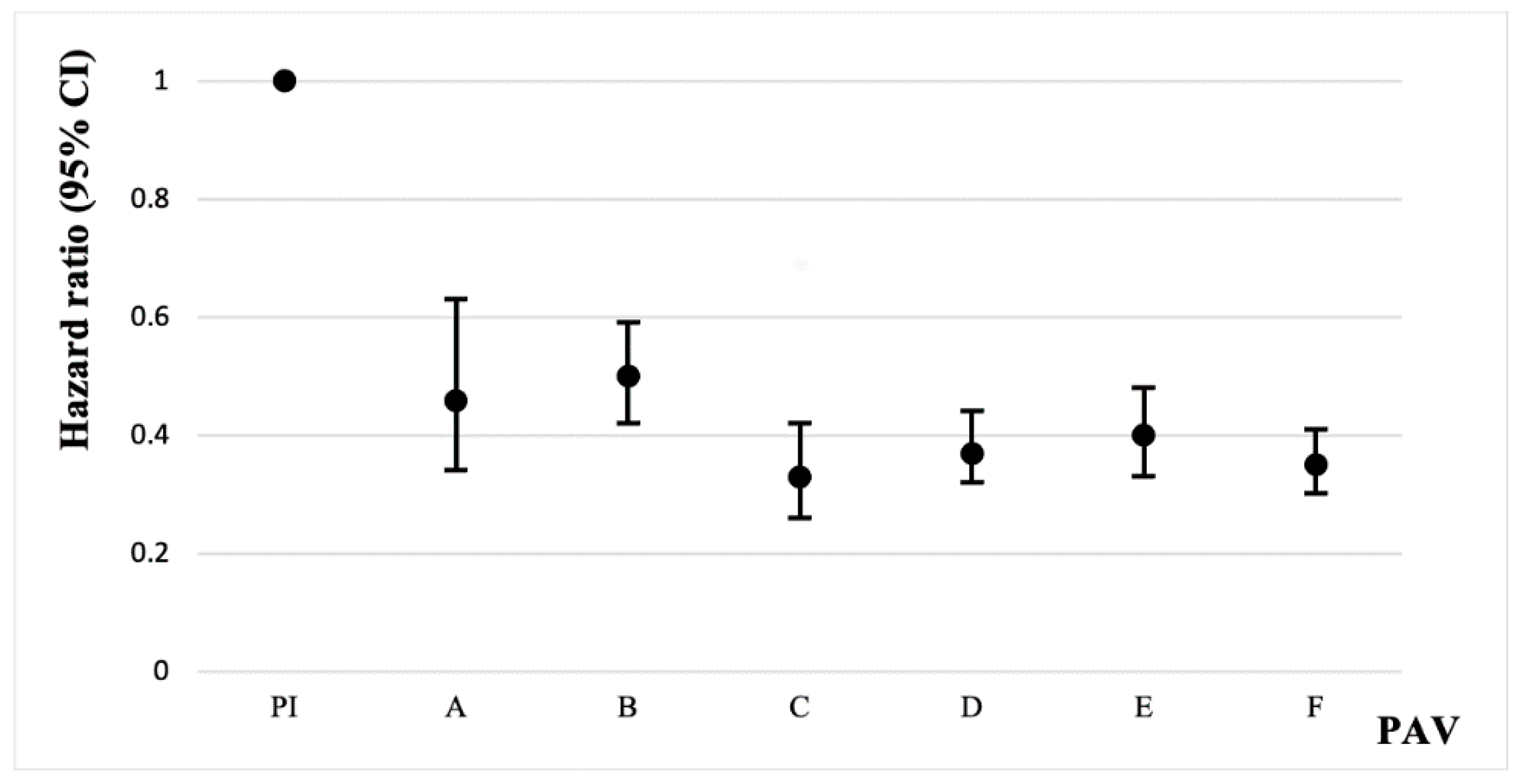 Jcm 11 06514 g002 Jcm 11 06514 g002