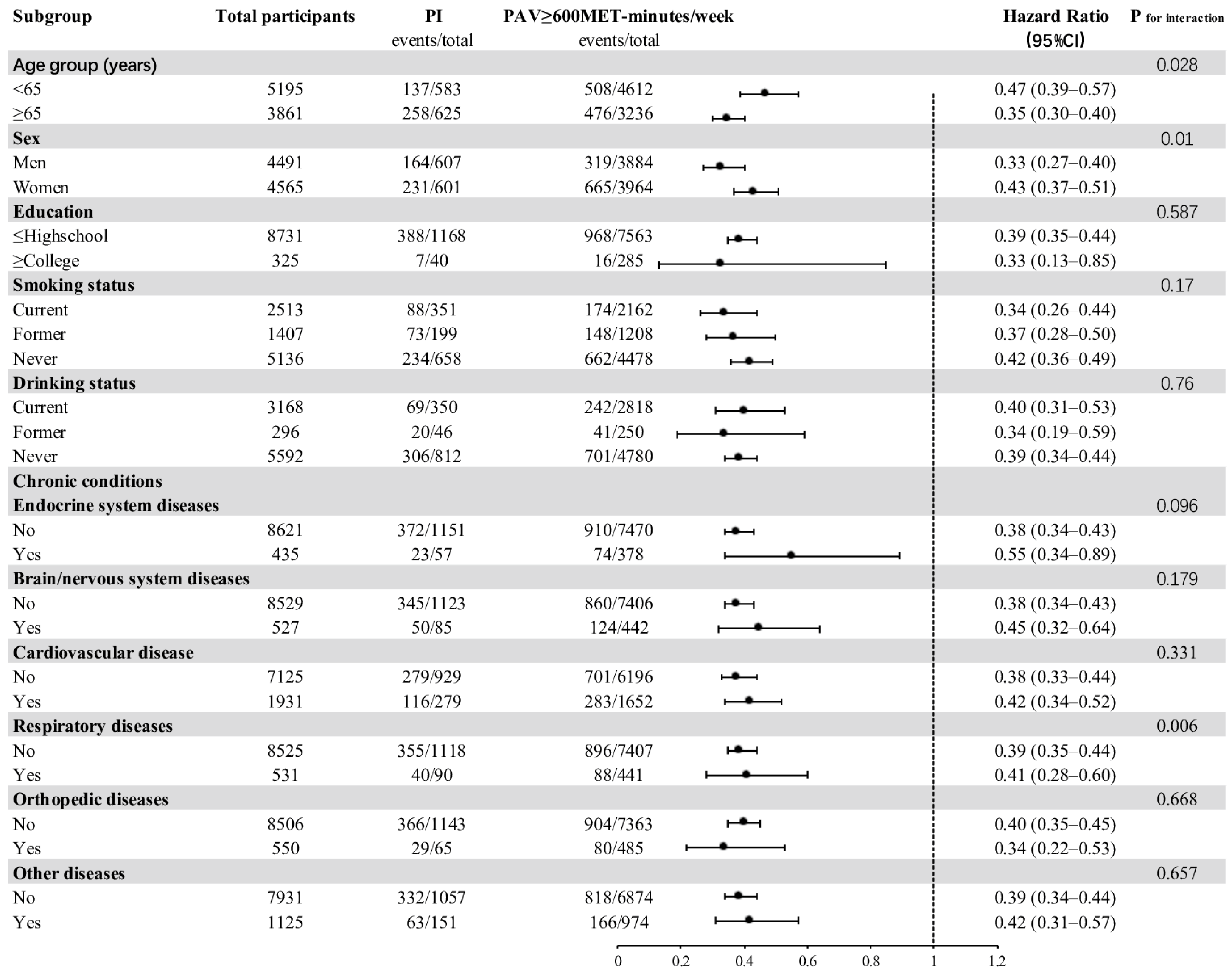 Jcm 11 06514 g003 Jcm 11 06514 g003