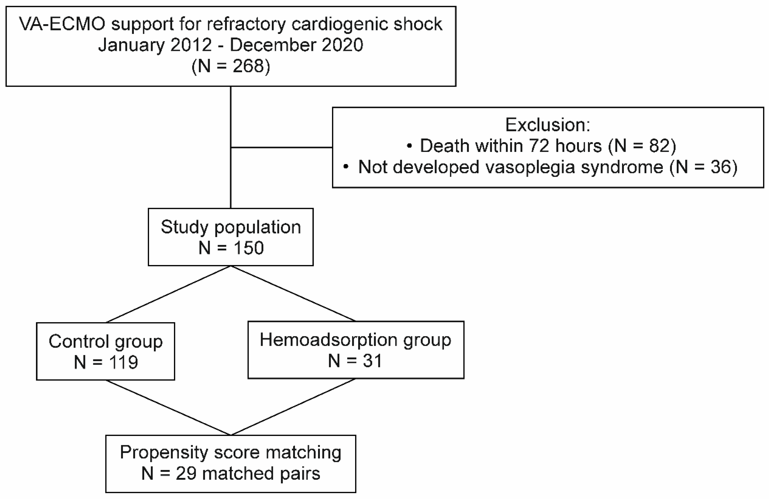 Jcm 11 06517 g001 Jcm 11 06517 g001