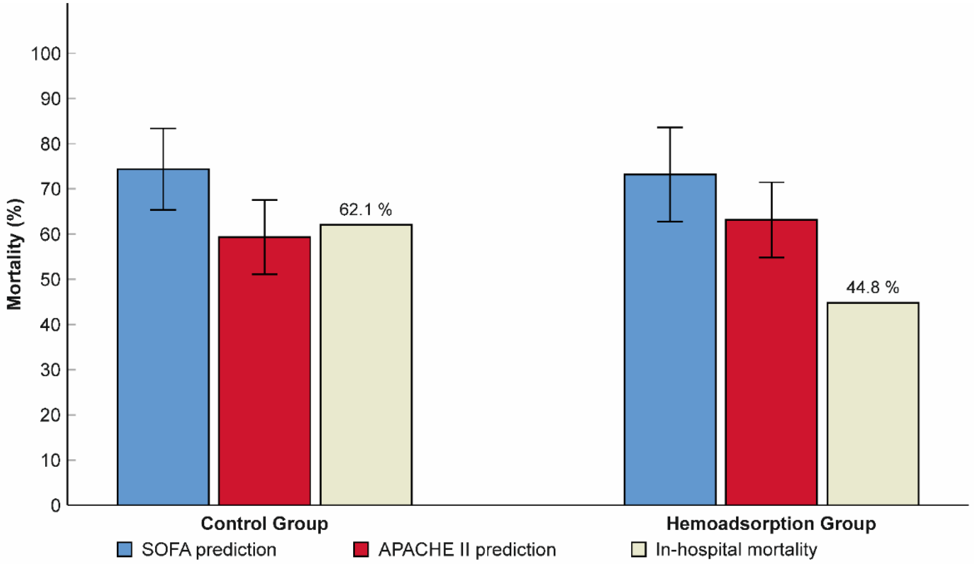 Jcm 11 06517 g003 Jcm 11 06517 g003