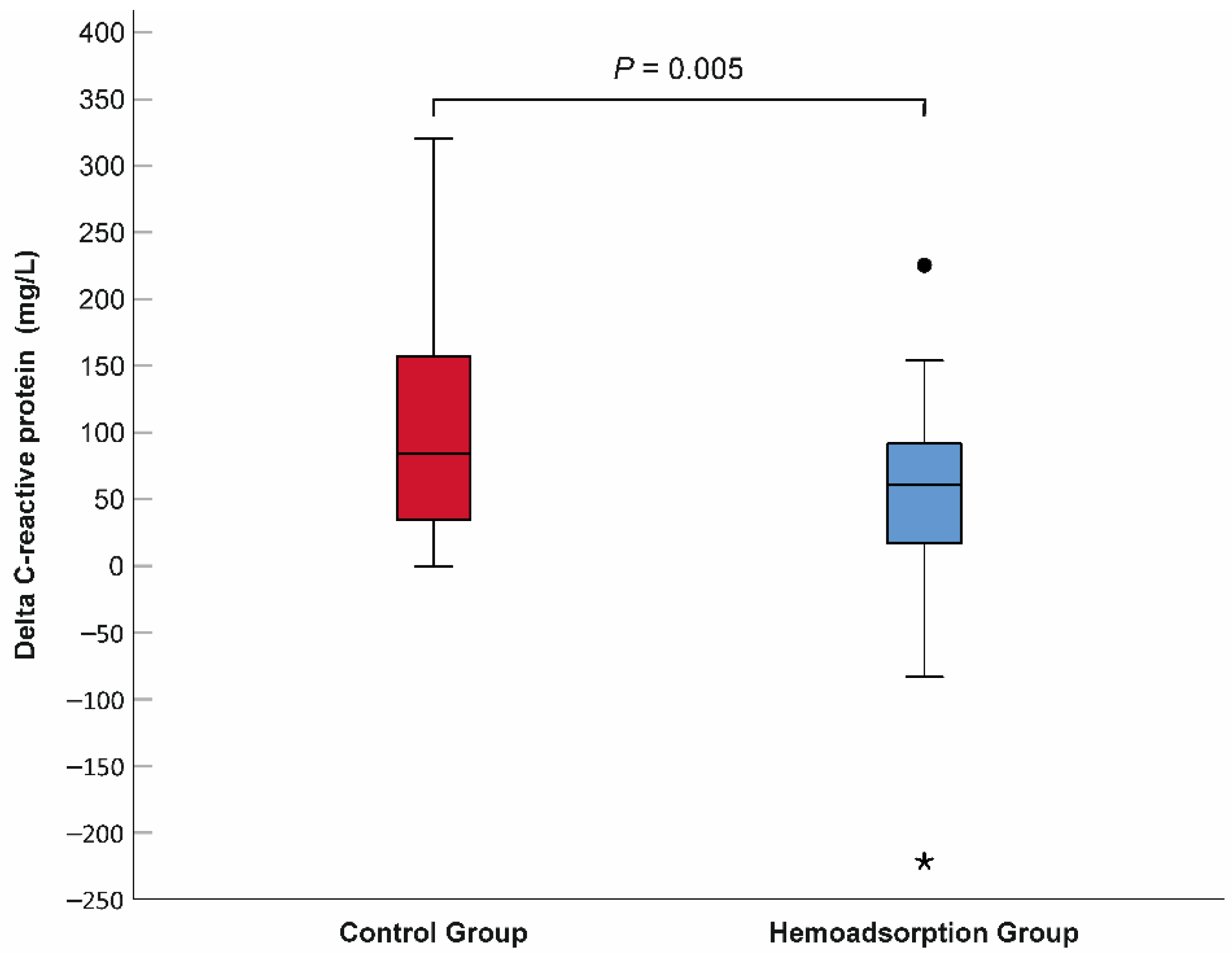 Jcm 11 06517 g004 Jcm 11 06517 g004