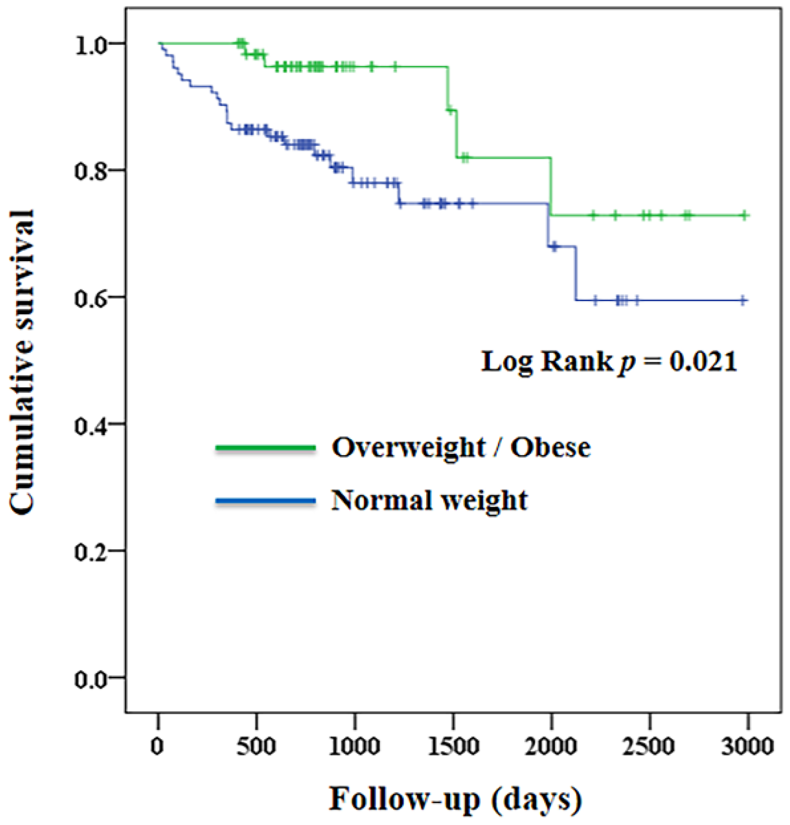 Jcm 11 06519 g001 Jcm 11 06519 g001