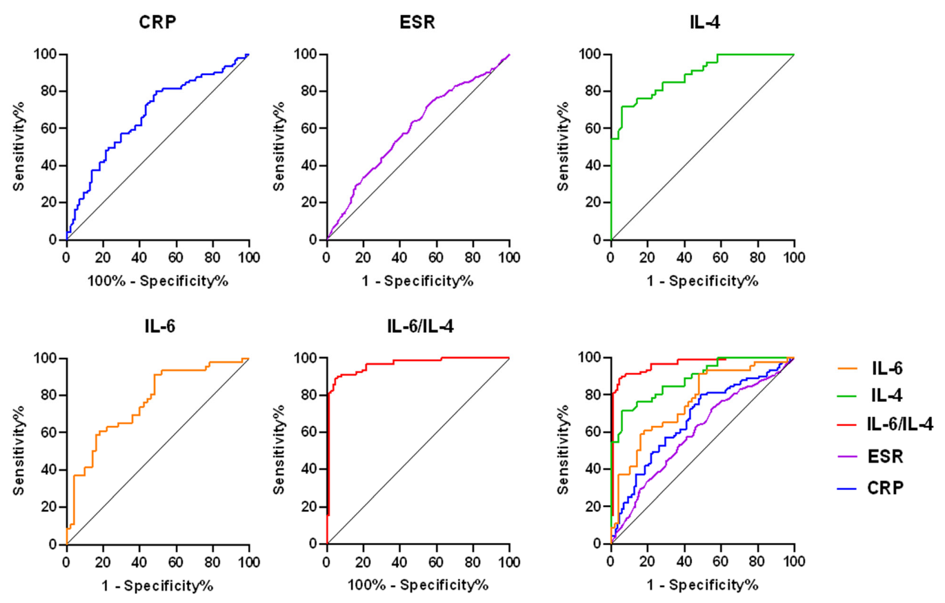 Jcm 11 06520 g001 Jcm 11 06520 g001