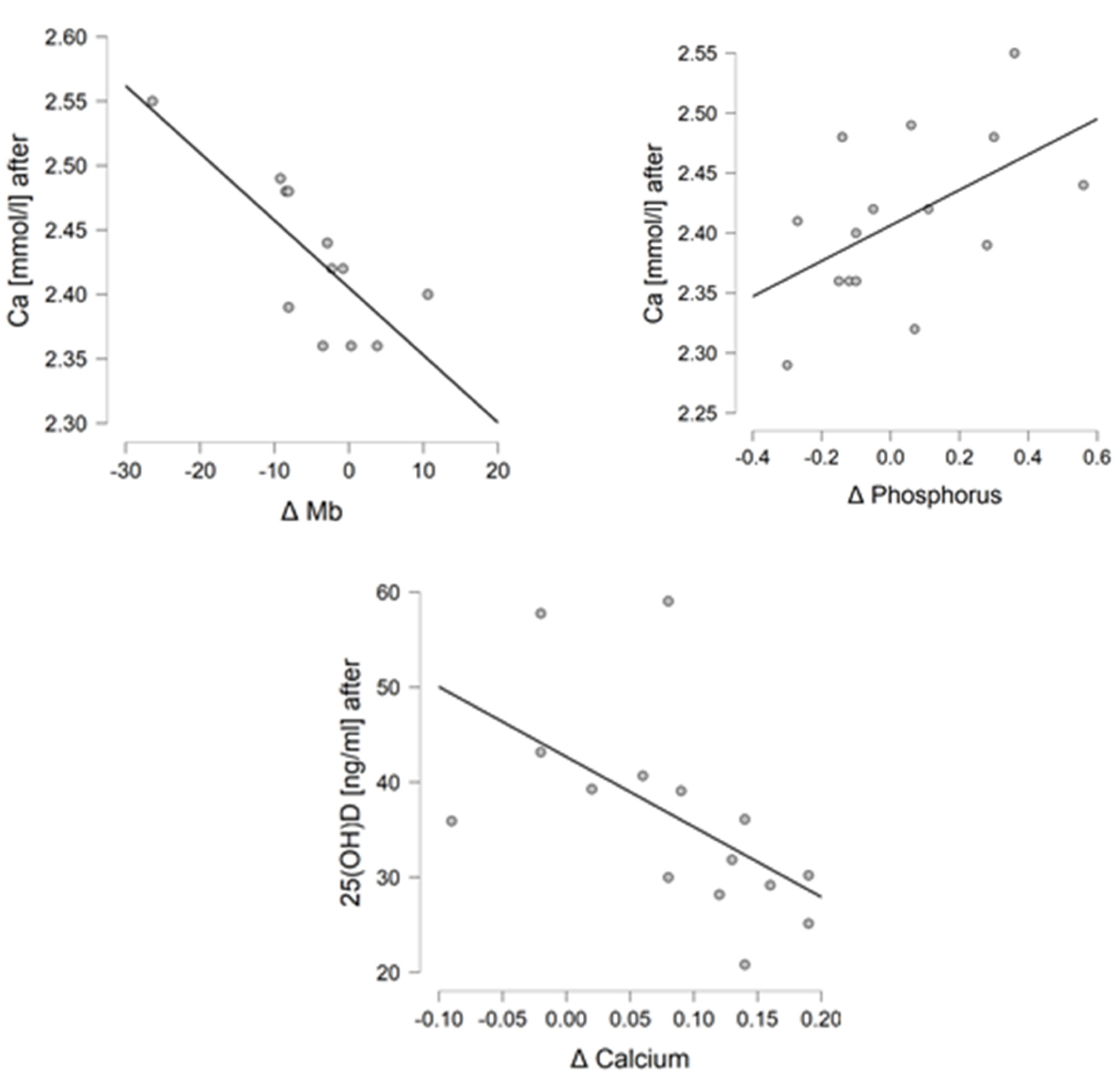 Jcm 11 06534 g002 Jcm 11 06534 g002