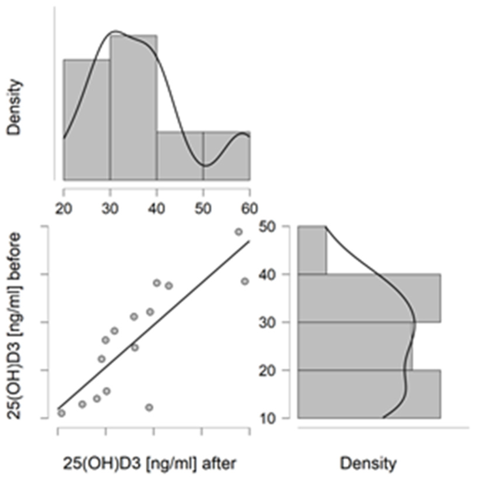 Jcm 11 06534 g003 Jcm 11 06534 g003