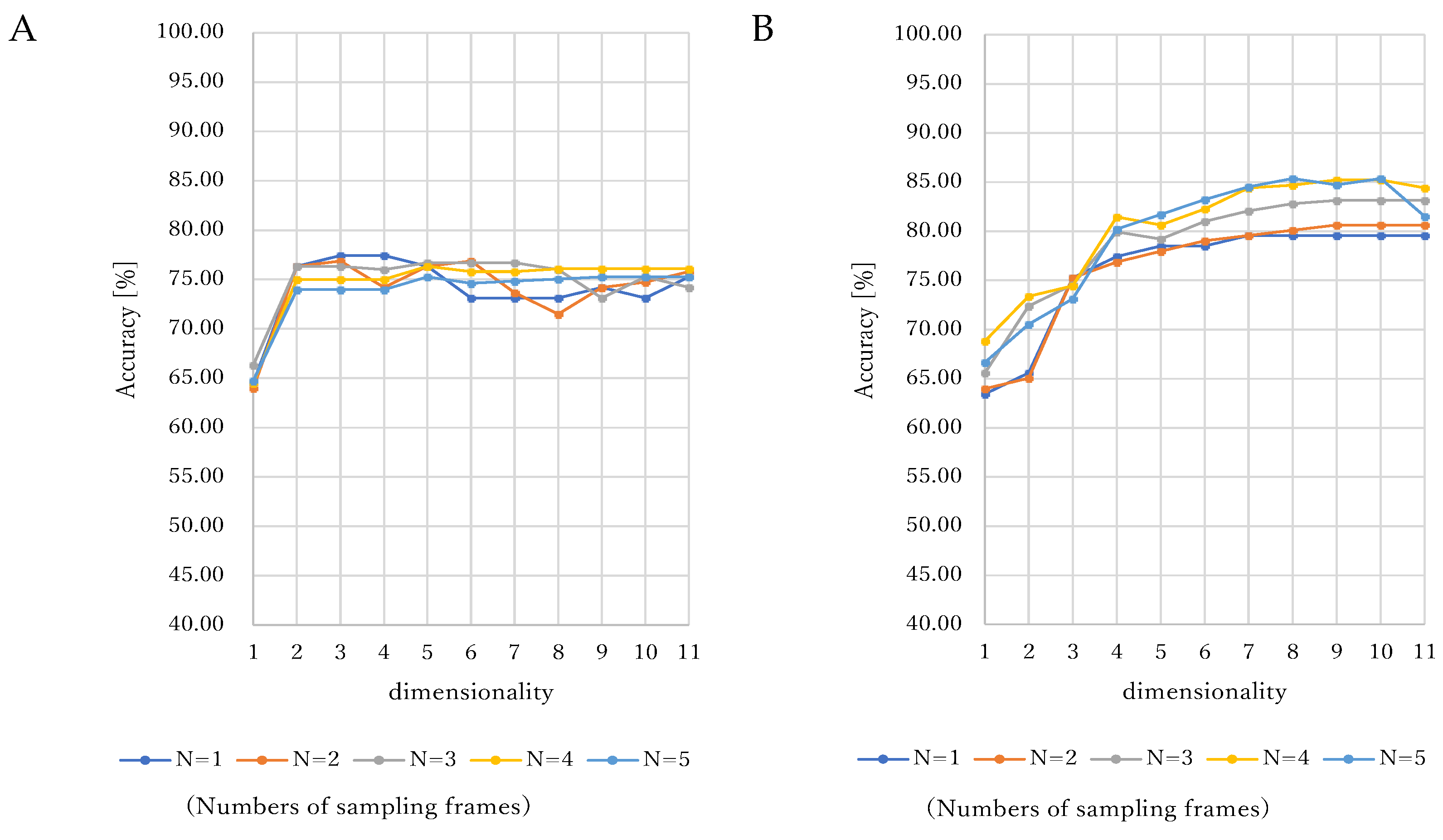 Jcm 11 06546 g003a Jcm 11 06546 g003a