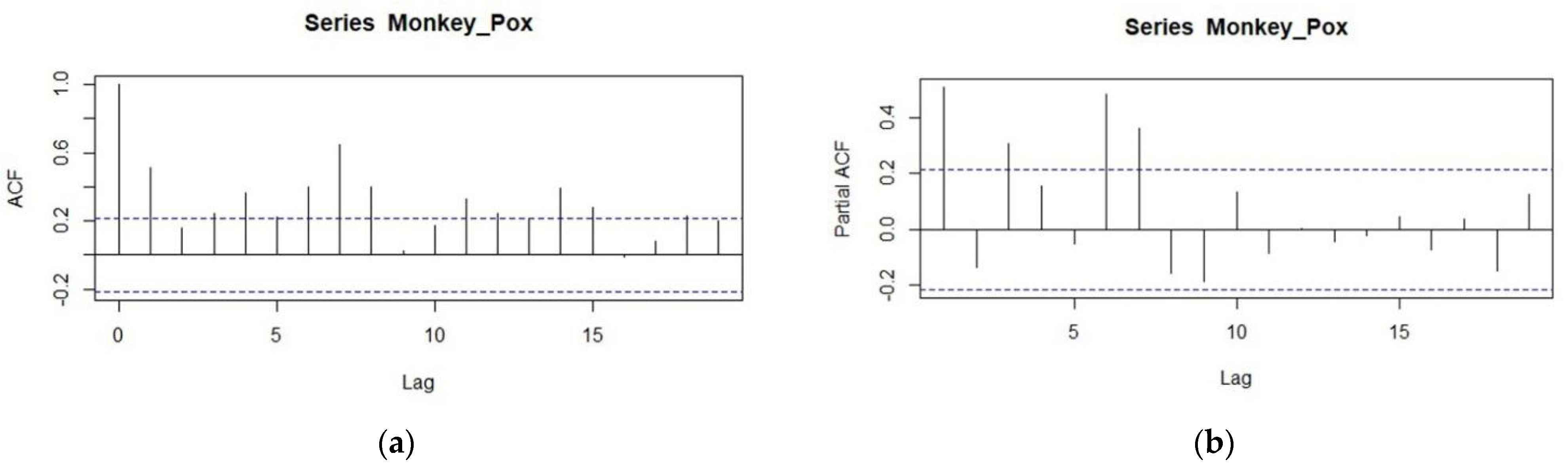 Jcm 11 06555 g003 Jcm 11 06555 g003