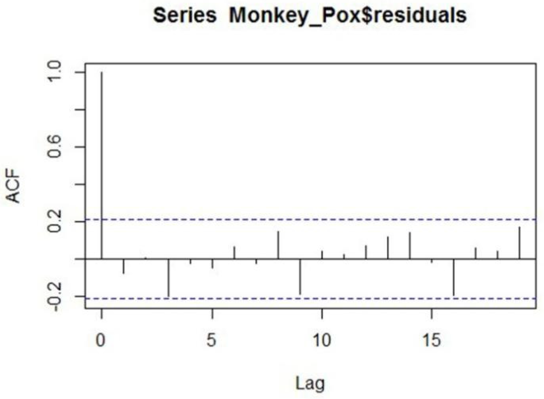 Jcm 11 06555 g004 Jcm 11 06555 g004