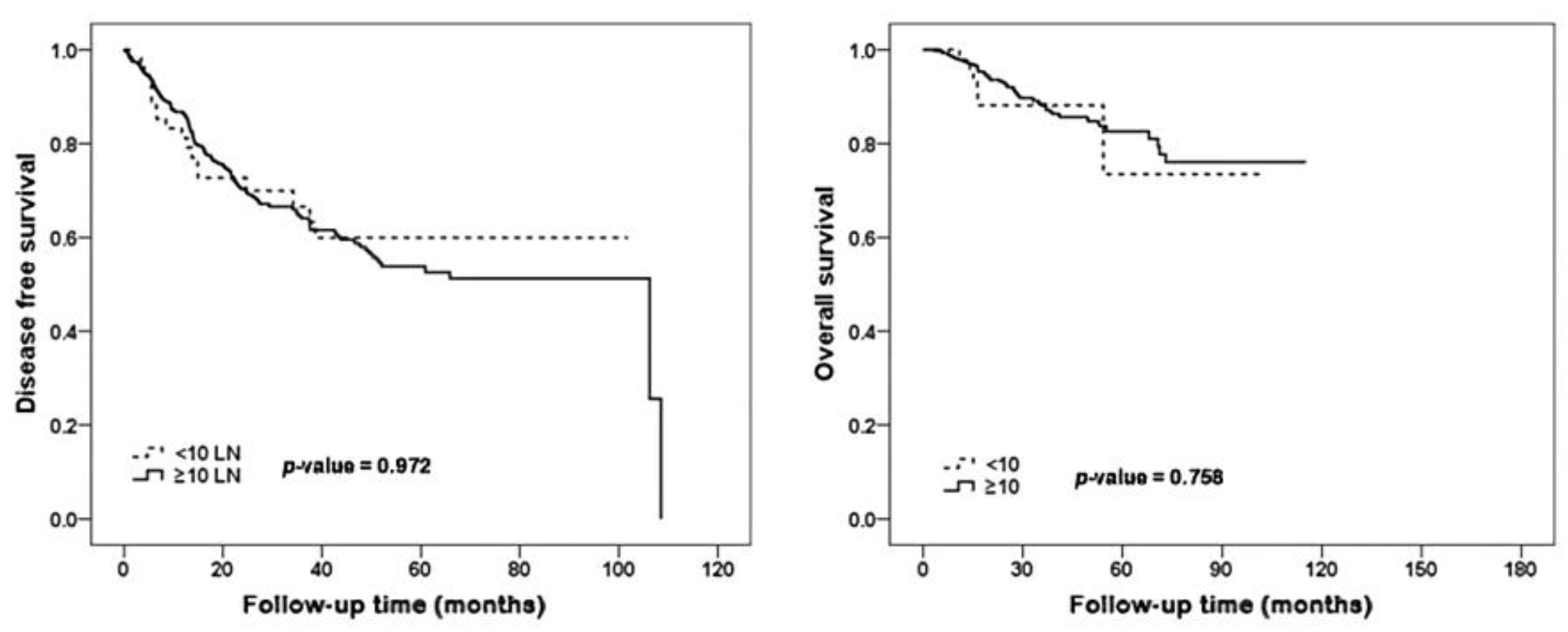 Jcm 11 06564 g003 Jcm 11 06564 g003