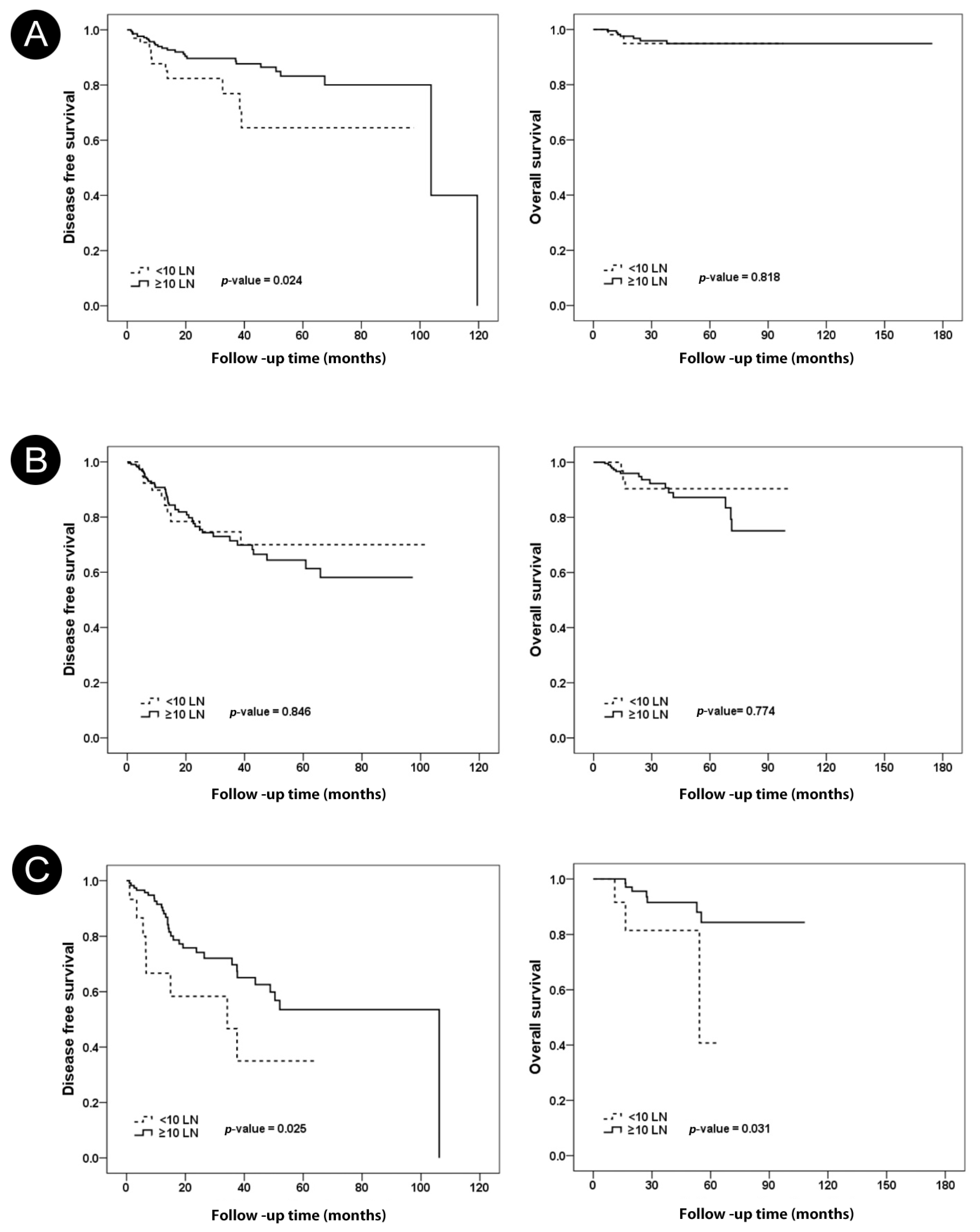 Jcm 11 06564 g004 Jcm 11 06564 g004