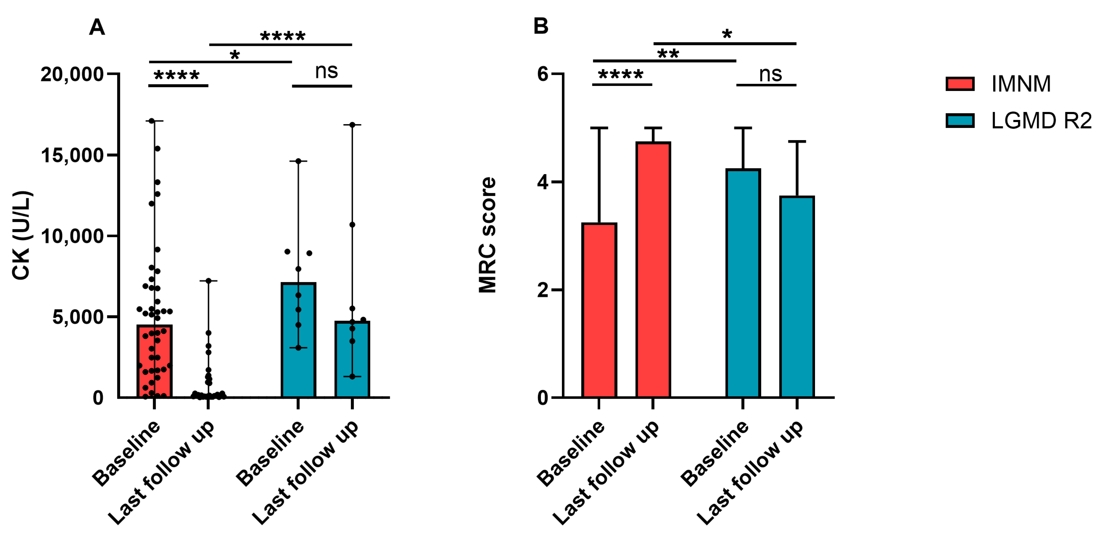 Jcm 11 06566 g003 Jcm 11 06566 g003
