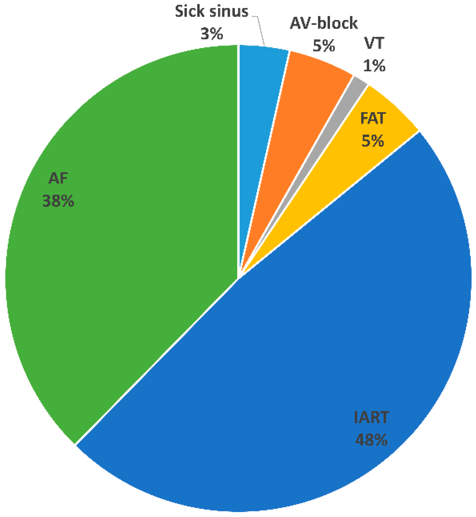 Jcm 11 06568 g001 Jcm 11 06568 g001