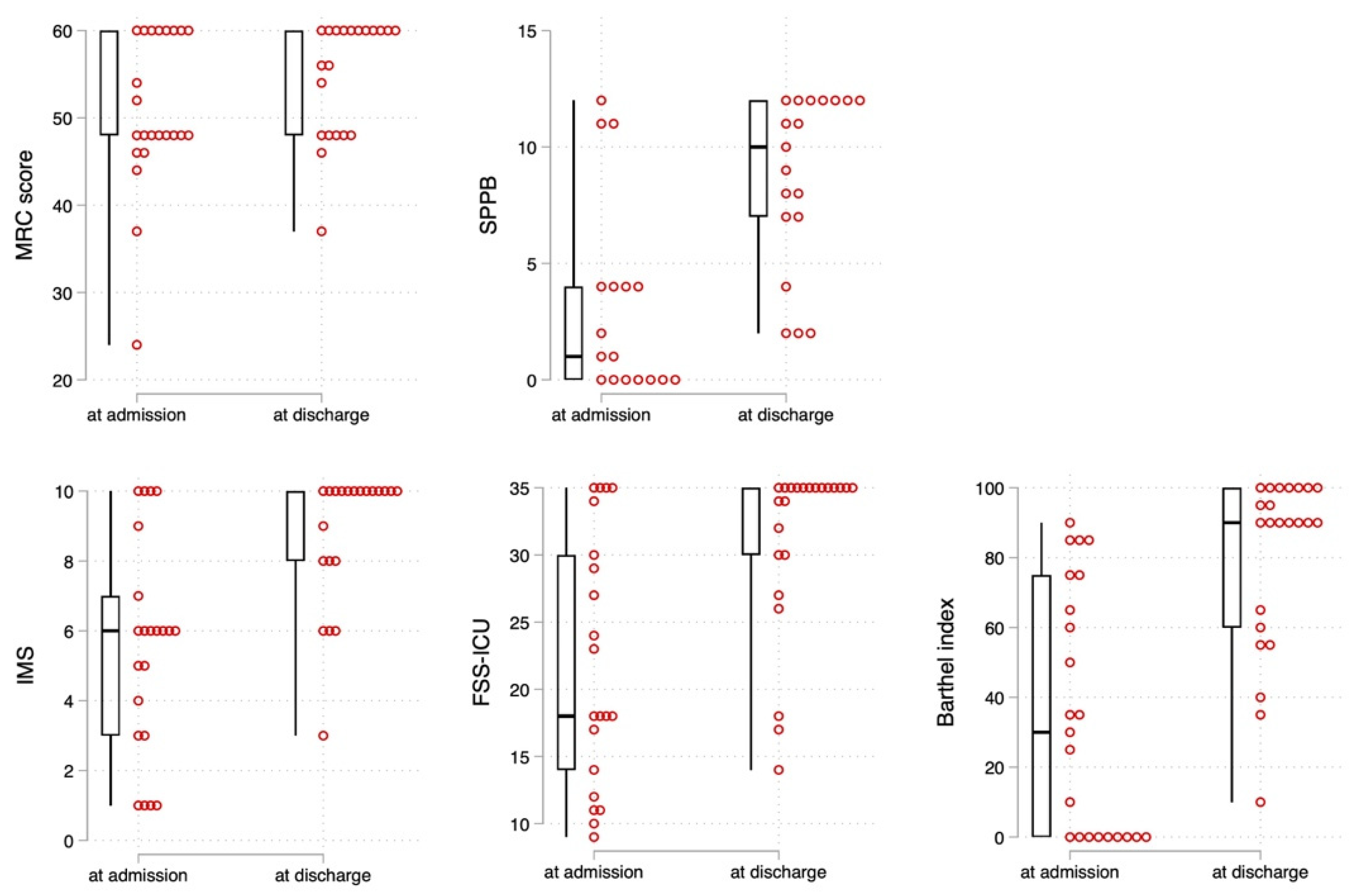 Jcm 11 06578 g002 Jcm 11 06578 g002