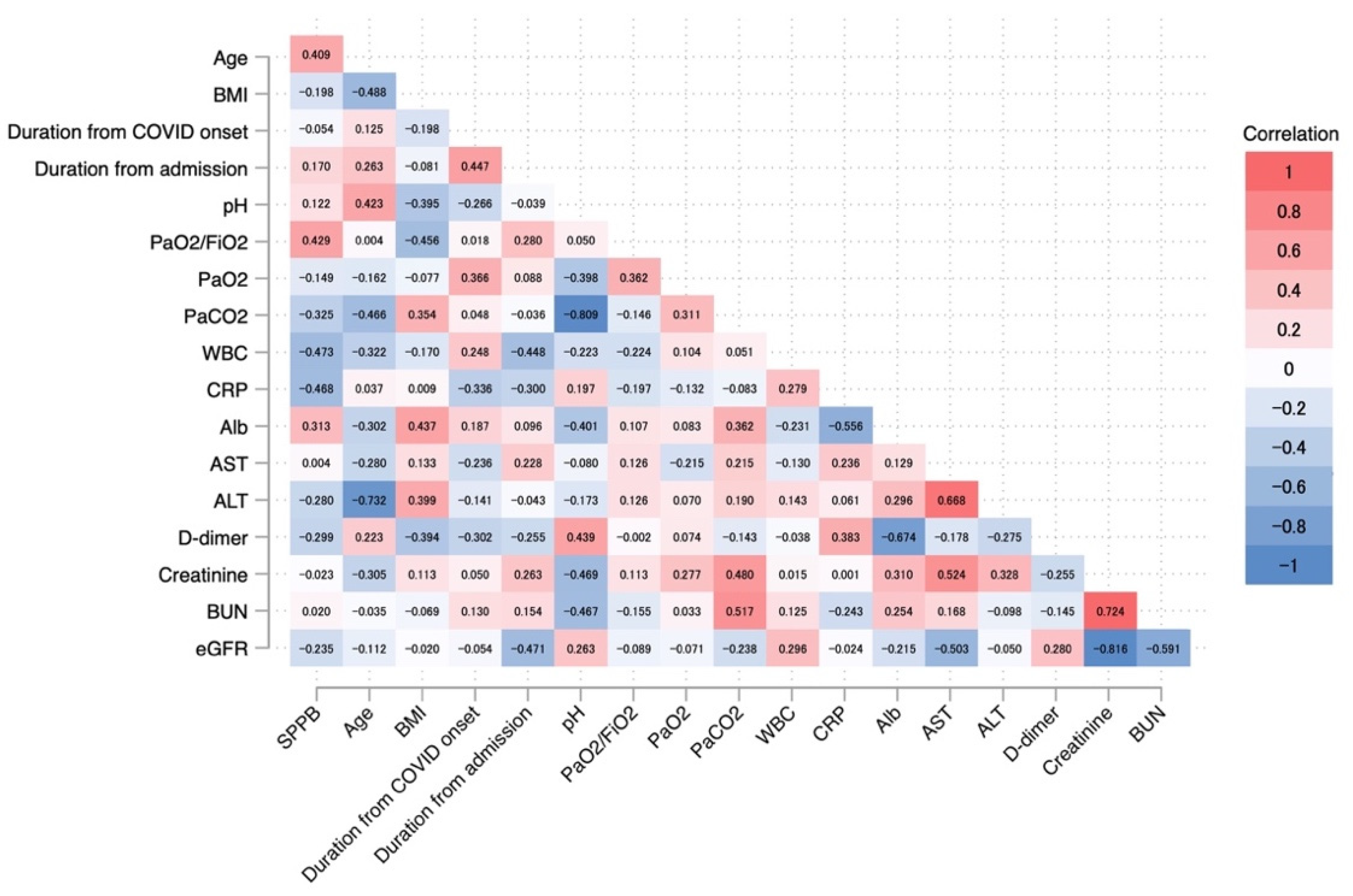 Jcm 11 06578 g004 Jcm 11 06578 g004
