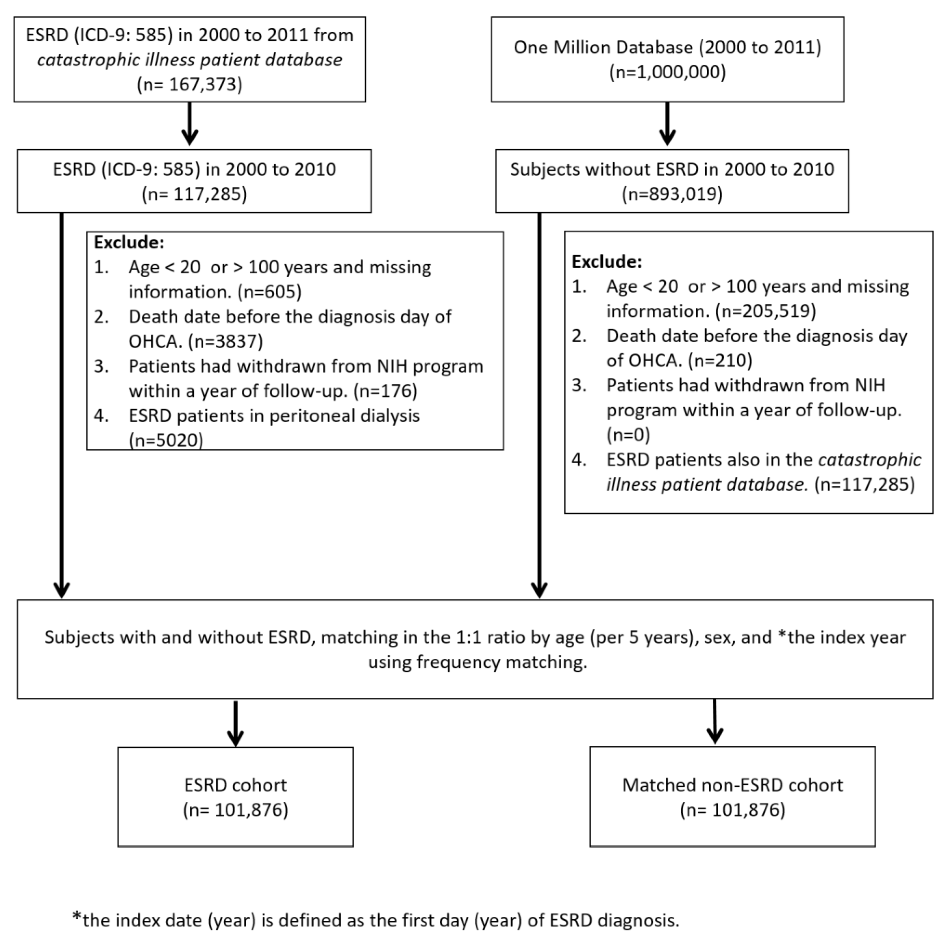 Jcm 11 06582 g001 Jcm 11 06582 g001
